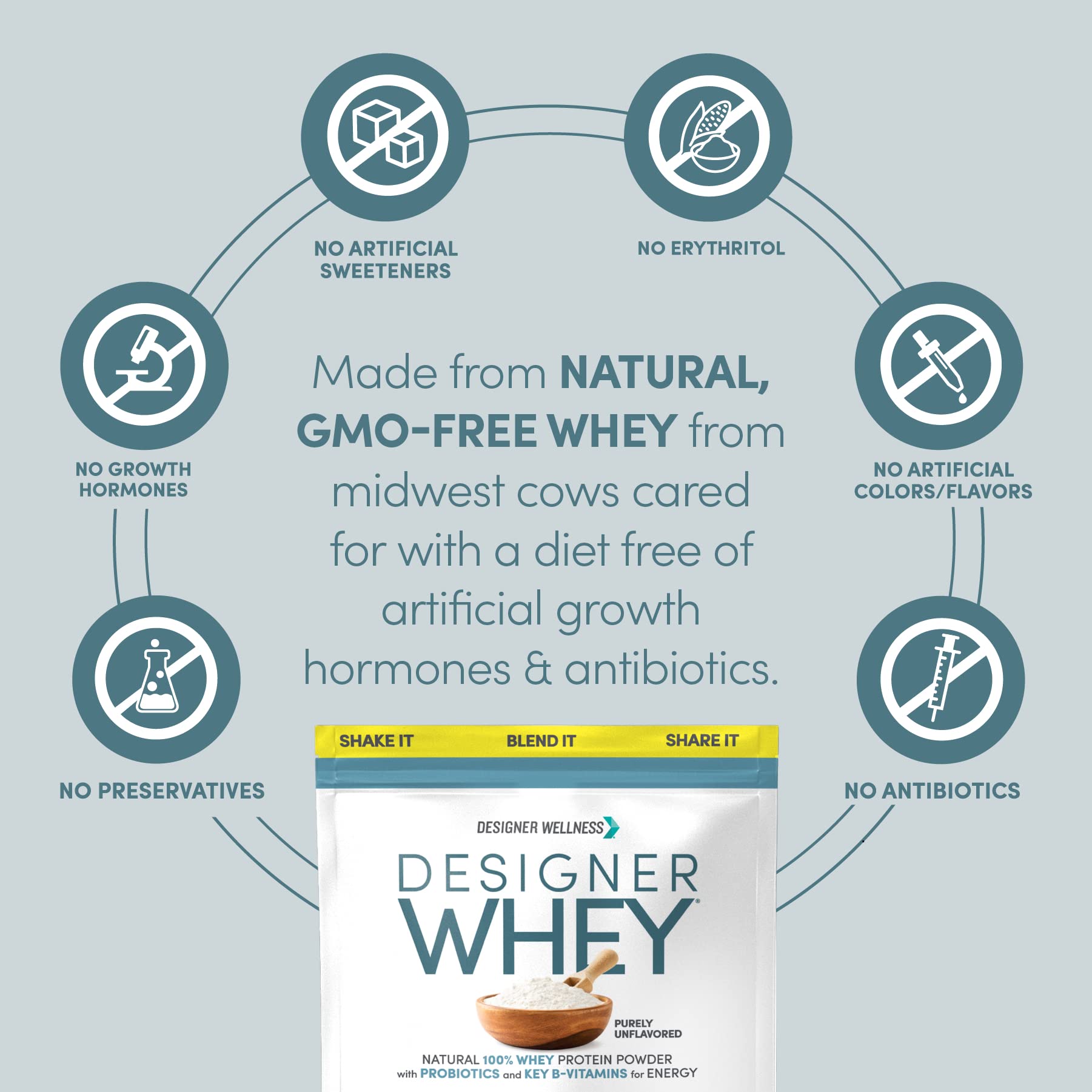 Foto 5 pulgar | Whey Protein Powder Designer Wellness Designer Whey, 2 Kg - Venta Internacional.