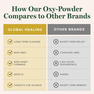 Foto 5 | Limpiador De Colon Global Healing Center Oxy-powder 120 Cápsulas - Venta Internacional.