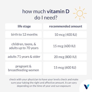 Foto 5 | Suplemento De Vitamina D3 De The Vitamin Shoppe, 10 000 Ui, 100 Cápsulas Blandas - Venta Internacional.