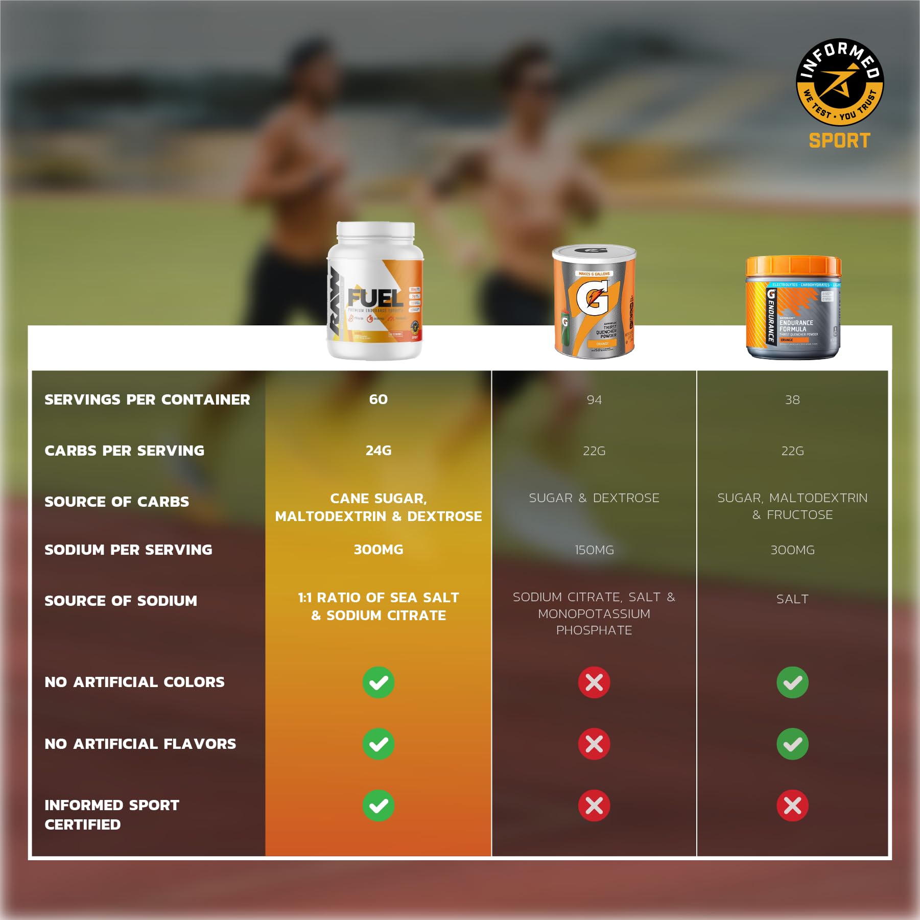 Foto 8 pulgar | Suplemento Endurance Raw Fuel Limón y Lima 1.7 Kg 60 Porciones - Venta Internacional