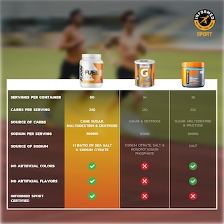 Foto 7 | Suplemento Endurance Raw Fuel Limón y Lima 1.7 Kg 60 Porciones - Venta Internacional