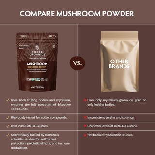 Foto 6 | Polvo De Hongos Tribe Organics Mushroom Golden Blend 200 G - Venta Internacional.