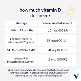 Foto 5 | Suplemento The Vitamin Shoppe De Vitamina D3 5000 Ui 120 Comprimidos - Venta Internacional.