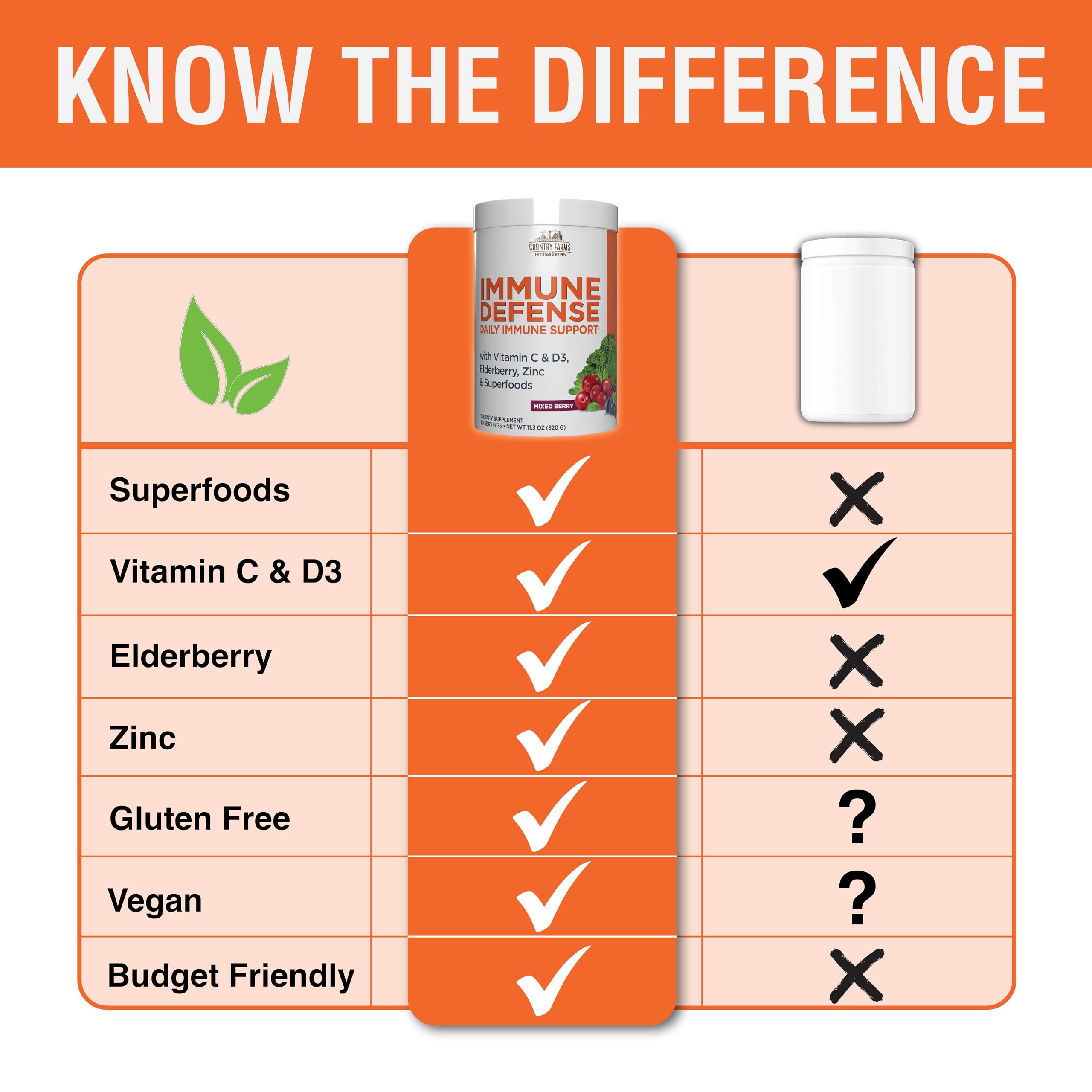 Foto 6 pulgar | Suplemento Country Farms Immune Defense Superfoods  40 Porciones - Venta Internacional.