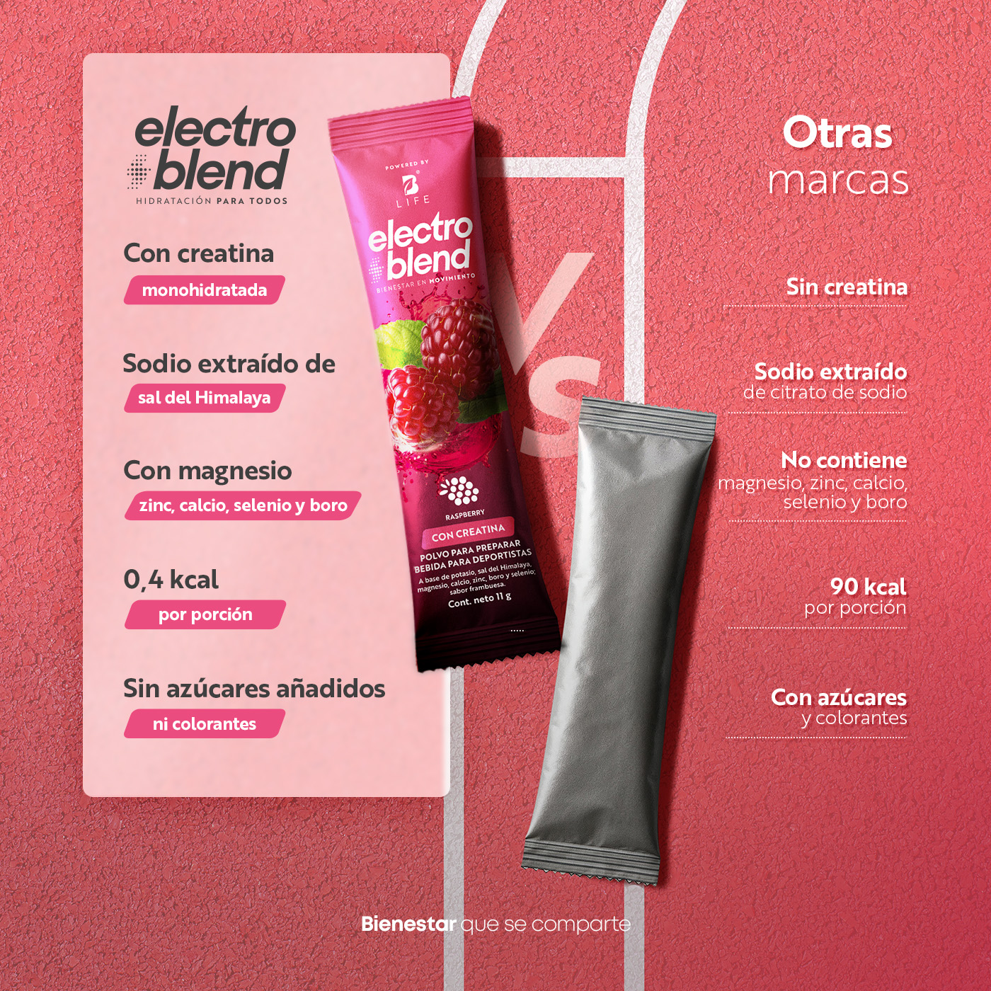 Foto 4 pulgar | Electrolitos Con Creatina B Life. 45 Sobres Con 5g De Creatina Por Porción. Sin Azúcar Y Con Minerales Esenciales
