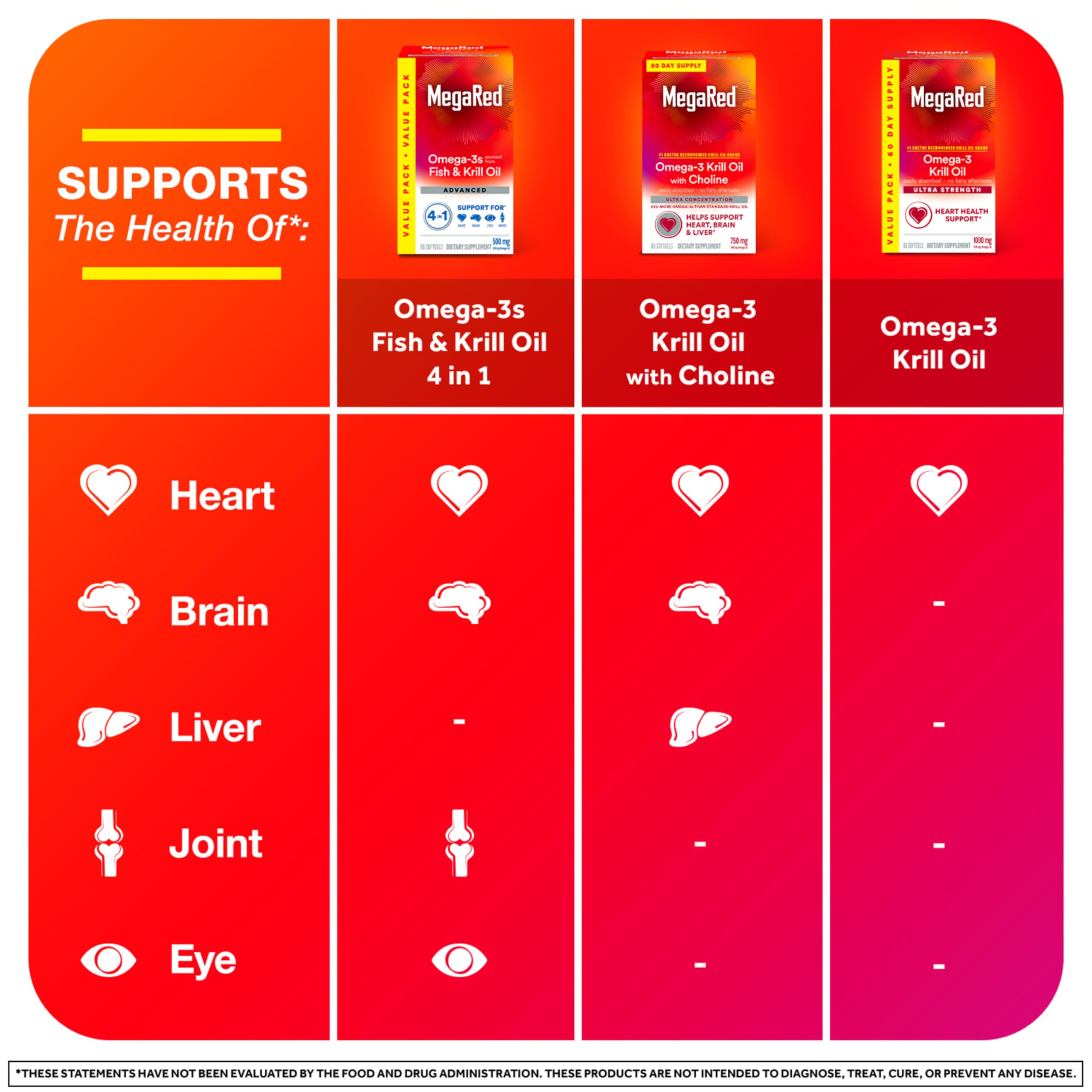 Foto 5 | Suplemento De Aceite De Krill Antártico Megared  1000 Mg De Omega 3  60 Unidades - Venta Internacional.