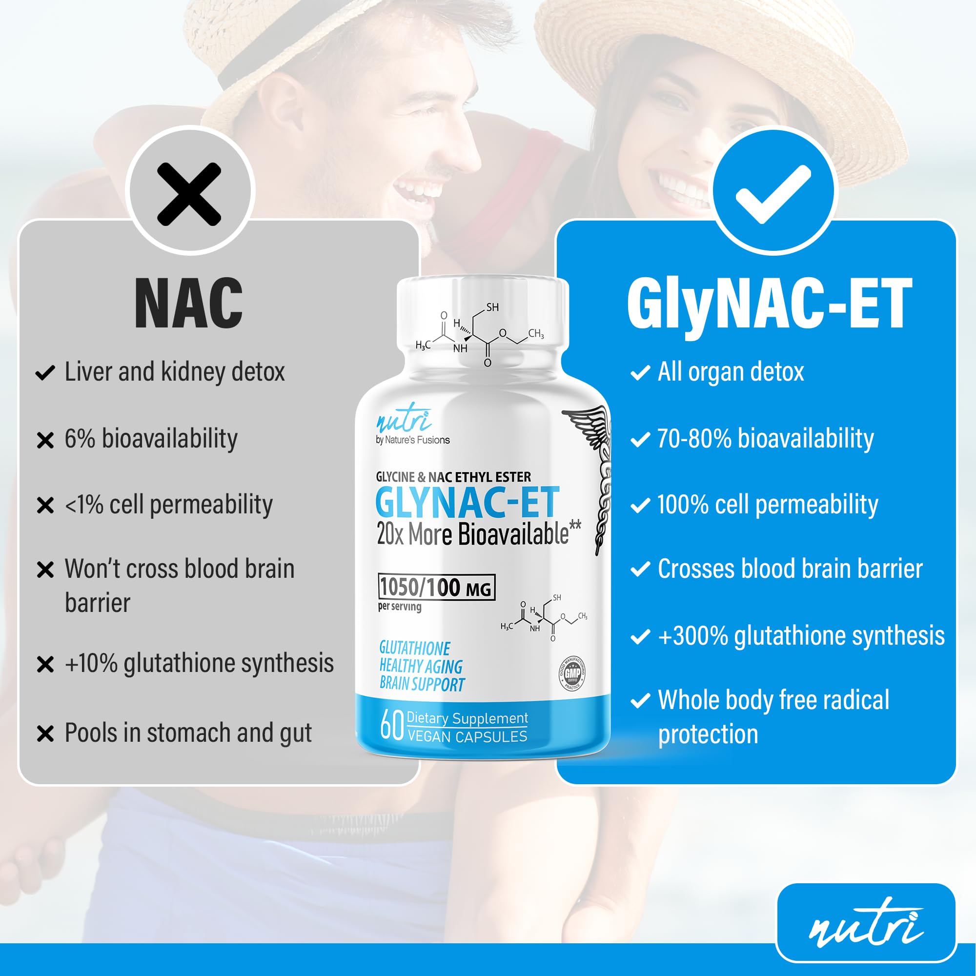 Foto 4 pulgar | Suplemento Nature's Fusions Glynac-et Nac N-acetil Cisteína - Venta Internacional