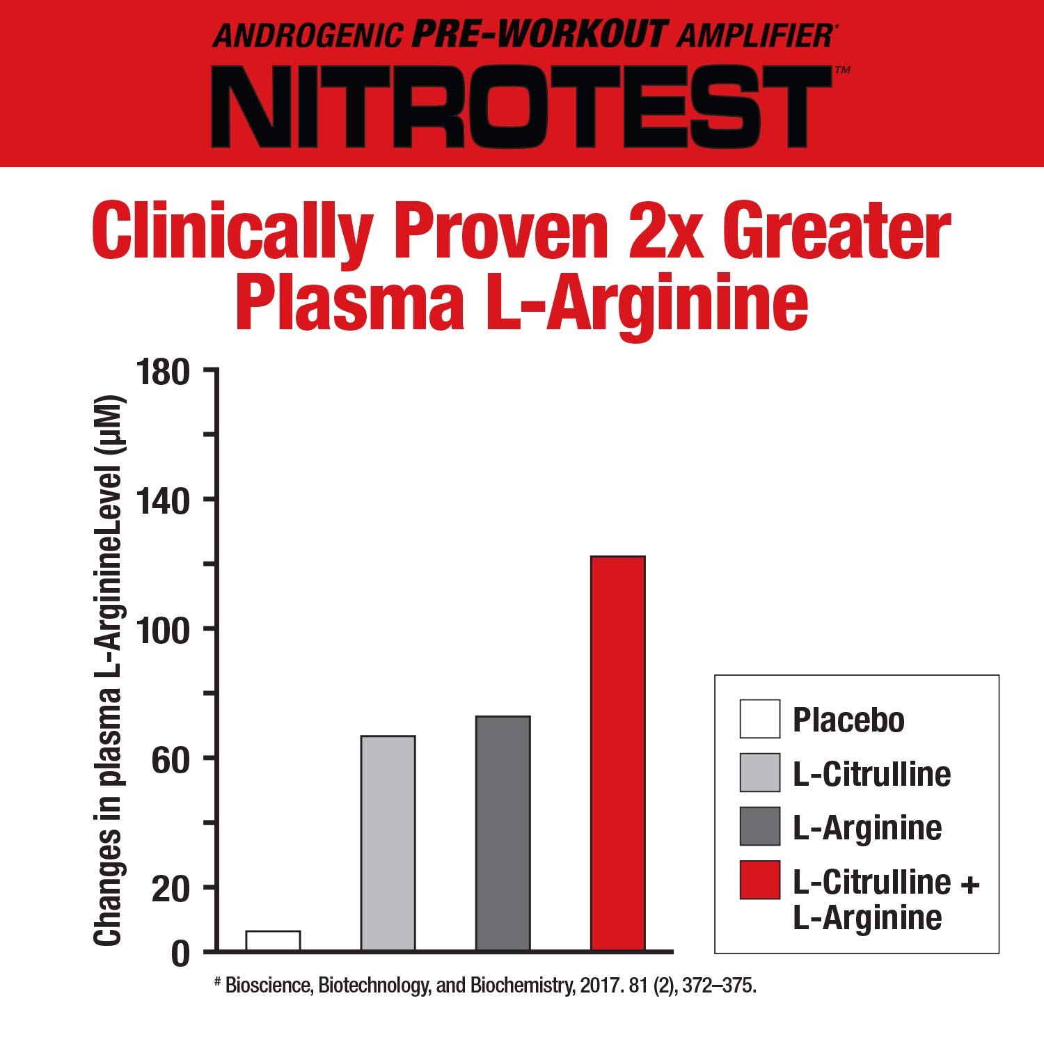 Foto 4 pulgar | Suplemento Para Antes Del Entrenamiento  Bebida Musclemeds Nitrotest  30 Porciones - Venta Internacional.