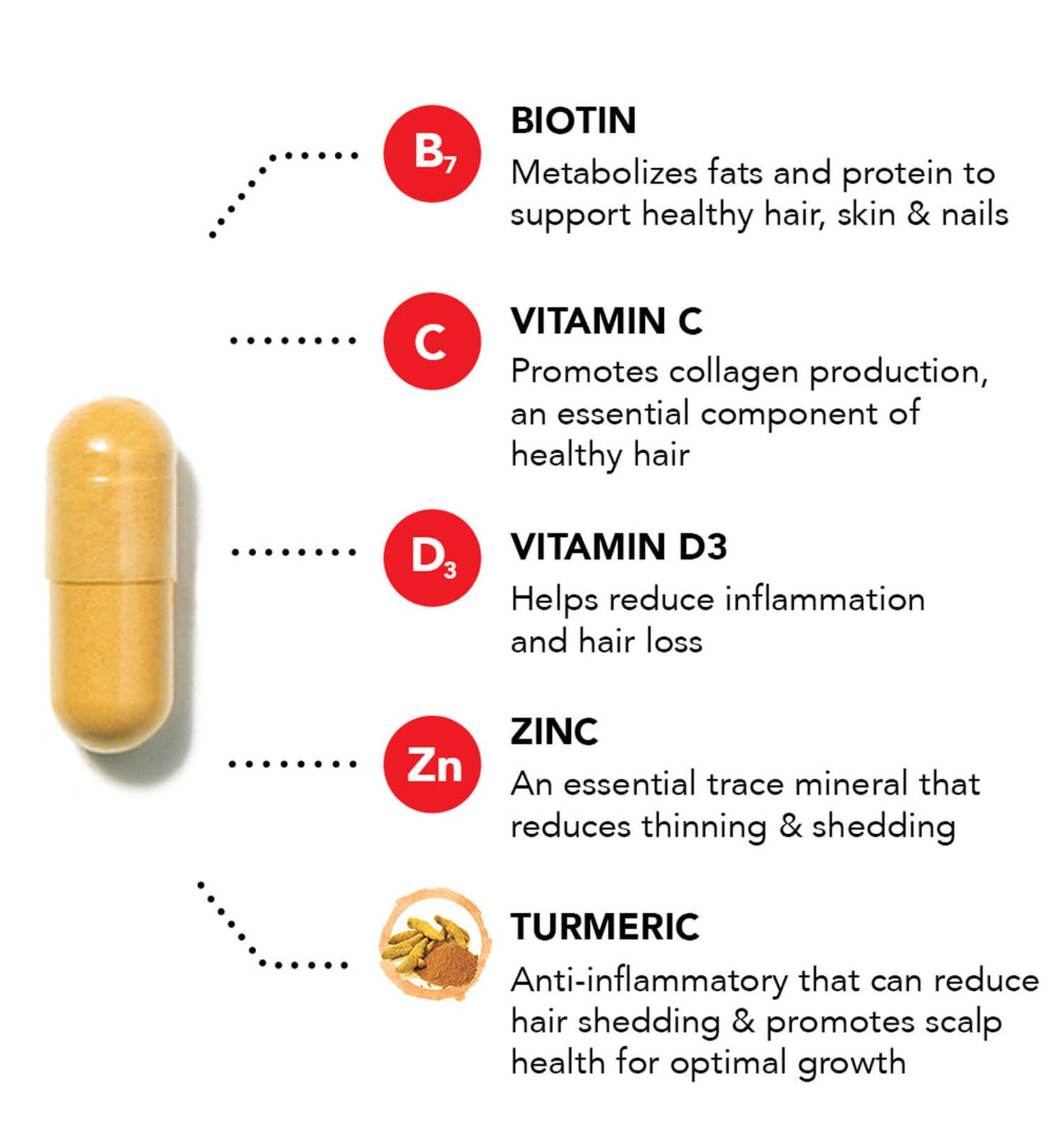 Foto 3 | Vitaminas Para El Cabello Hairtamin Advanced Formula 30 Cápsulas - Venta Internacional.