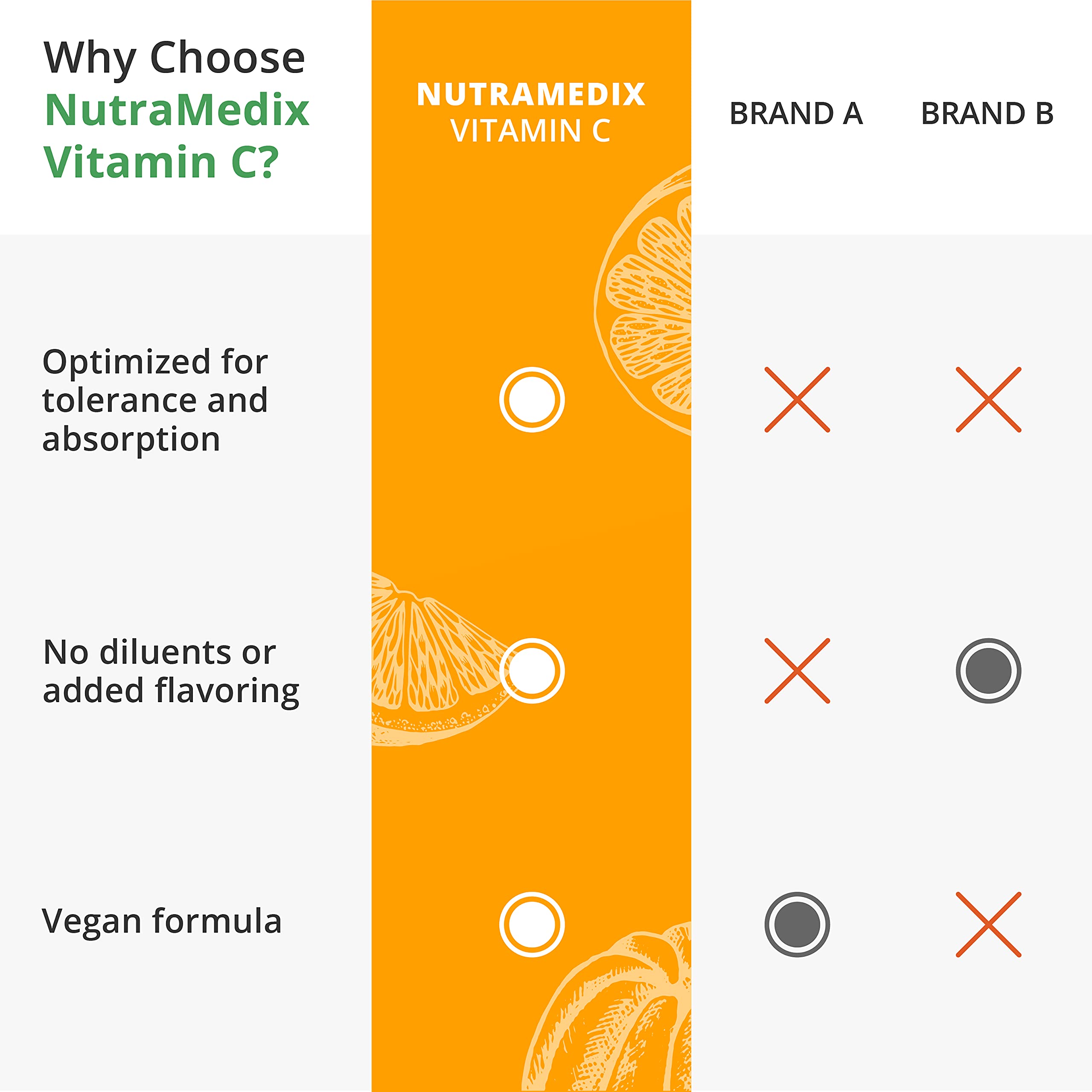 Foto 8 pulgar | Suplemento NutraMedix Vitamina C 1000 mg 120 Cápsulas - Venta Internacional