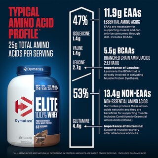 Foto 7 | Proteína De Suero De Leche Dymatize 2.3 kg-Venta Internacional