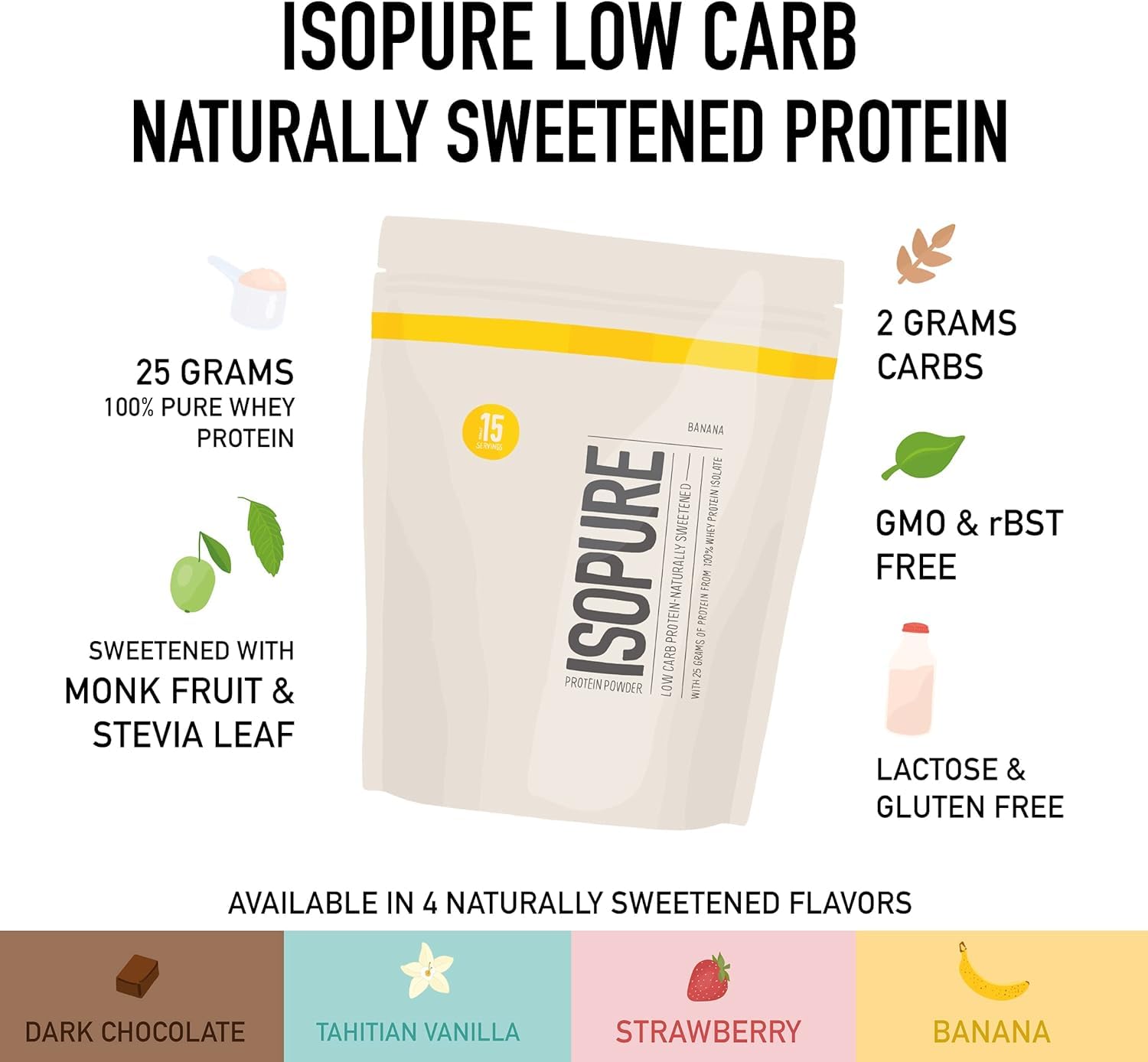 Foto 2 | Proteína en Polvo Isopure Sabor Vainilla 25 g - Venta Internacional