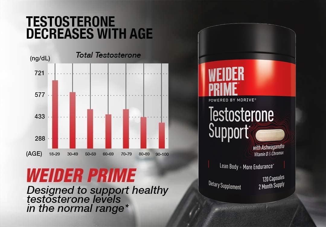 Foto 8 pulgar | Suplemento Weider Prime Testosterone Support 120 Cápsulas - Venta Internacional.