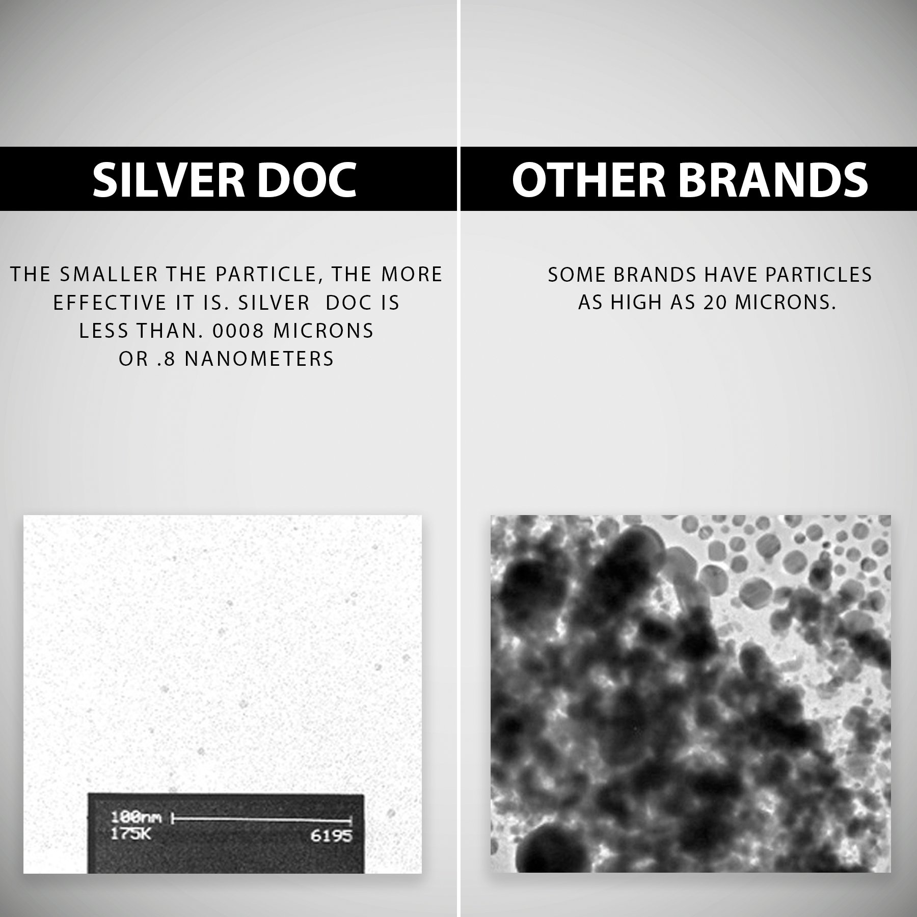Foto 7 pulgar | Suplemento Mineral Research Labs Silver Doc Silver Hydrosol 960 Ml - Venta Internacional.