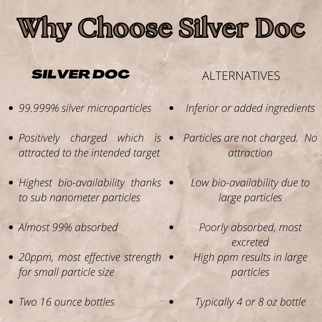 Foto 8 pulgar | Suplemento Mineral Research Labs Silver Doc Silver Hydrosol 960 Ml - Venta Internacional.