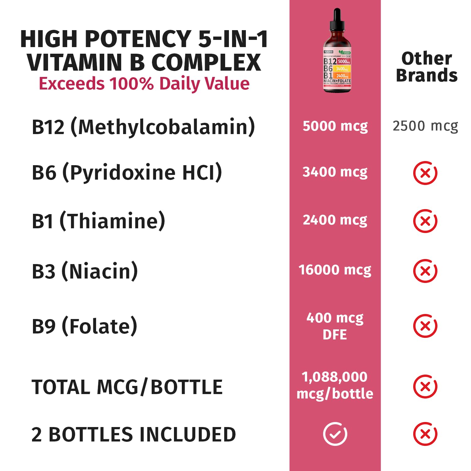 Foto 5 pulgar | (paquete De 2) Gotas Líquidas De Vitamina B12 Y B6 Nusava 5000 Mcg 80 Ml - Venta Internacional.