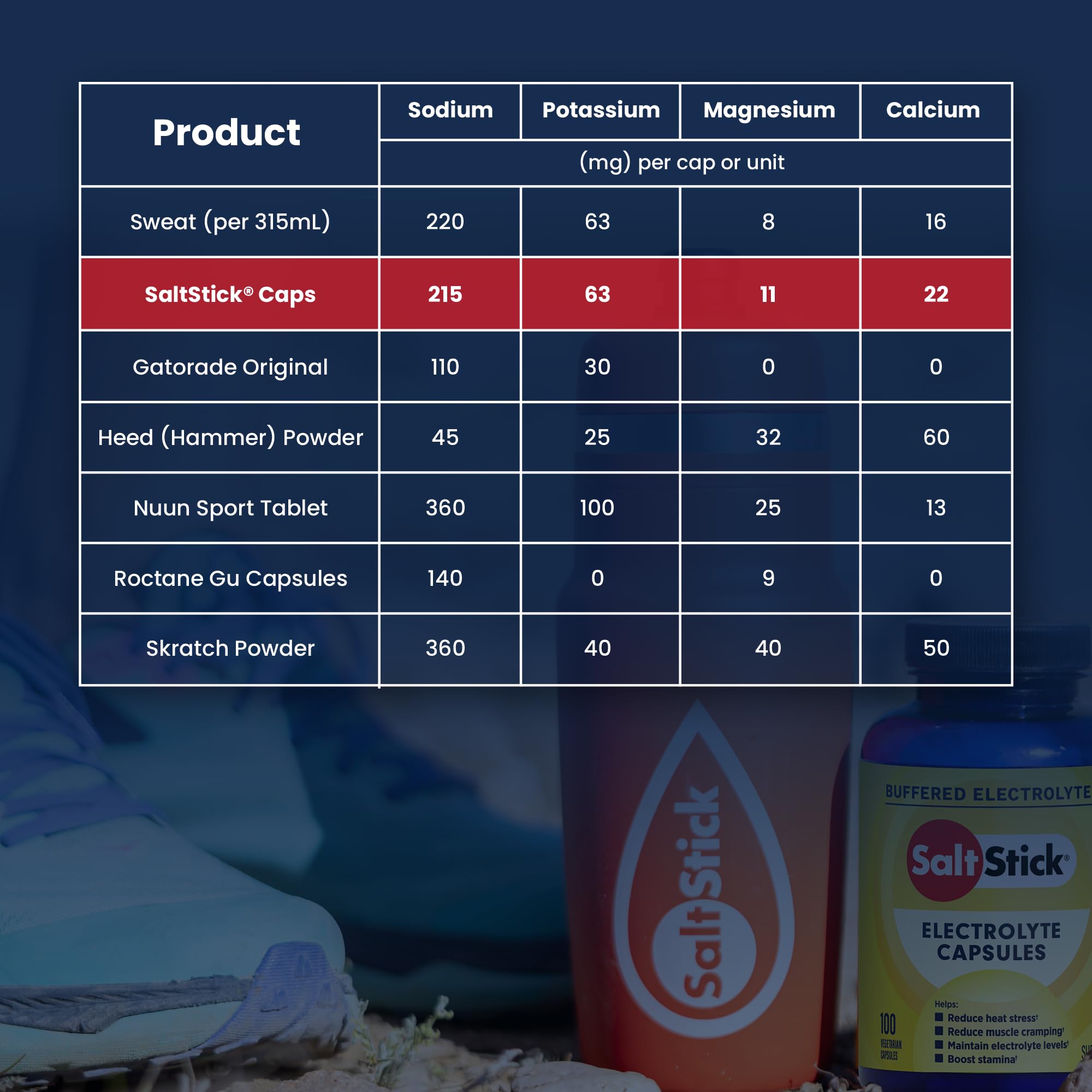 Foto 6 | Cápsulas Electrolíticas Saltstick  200 Unidades  Con Vitamina D - Venta Internacional.