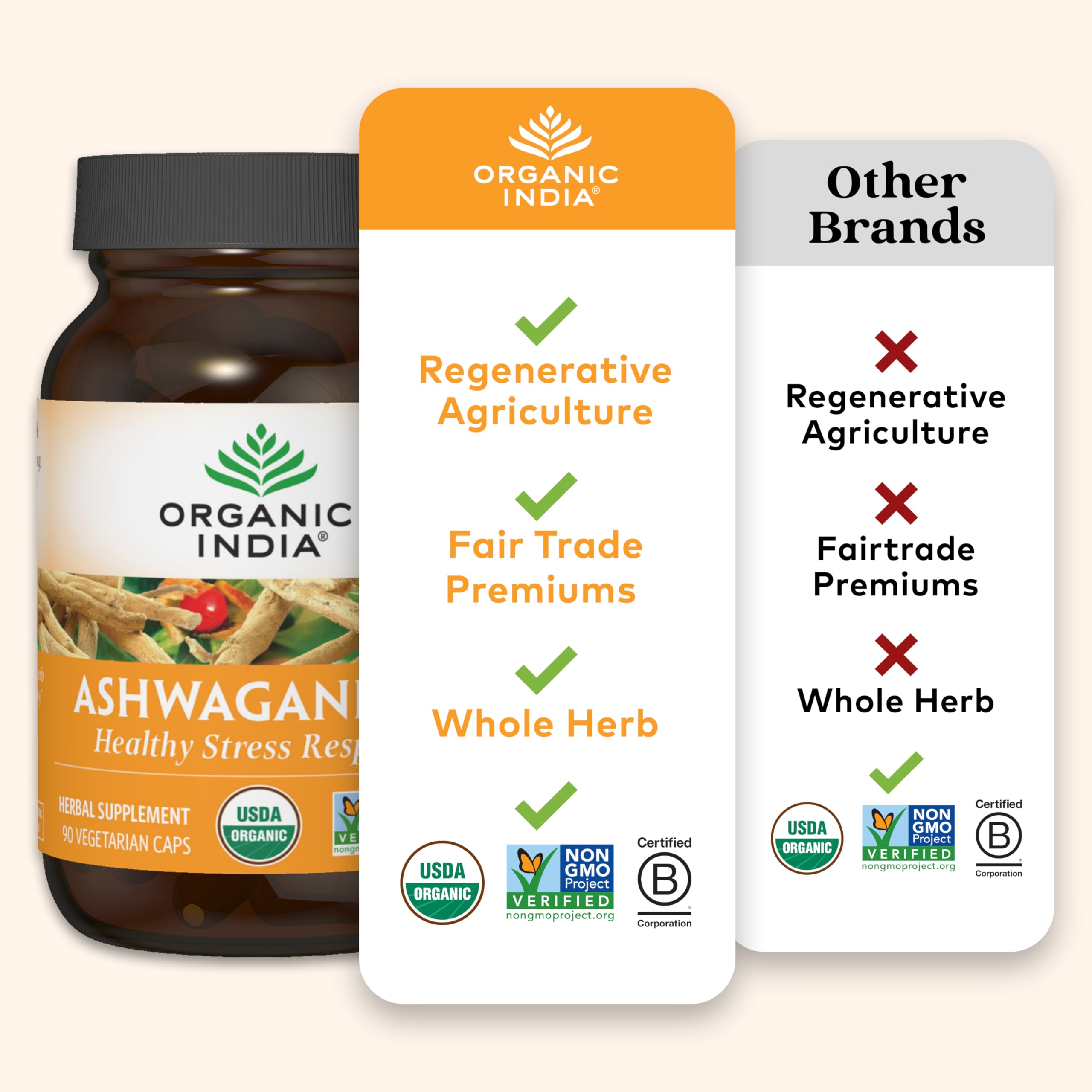 Foto 4 | Suplemento Organic India Ashwagandha En Cápsulas 60 Unidades - Venta Internacional.