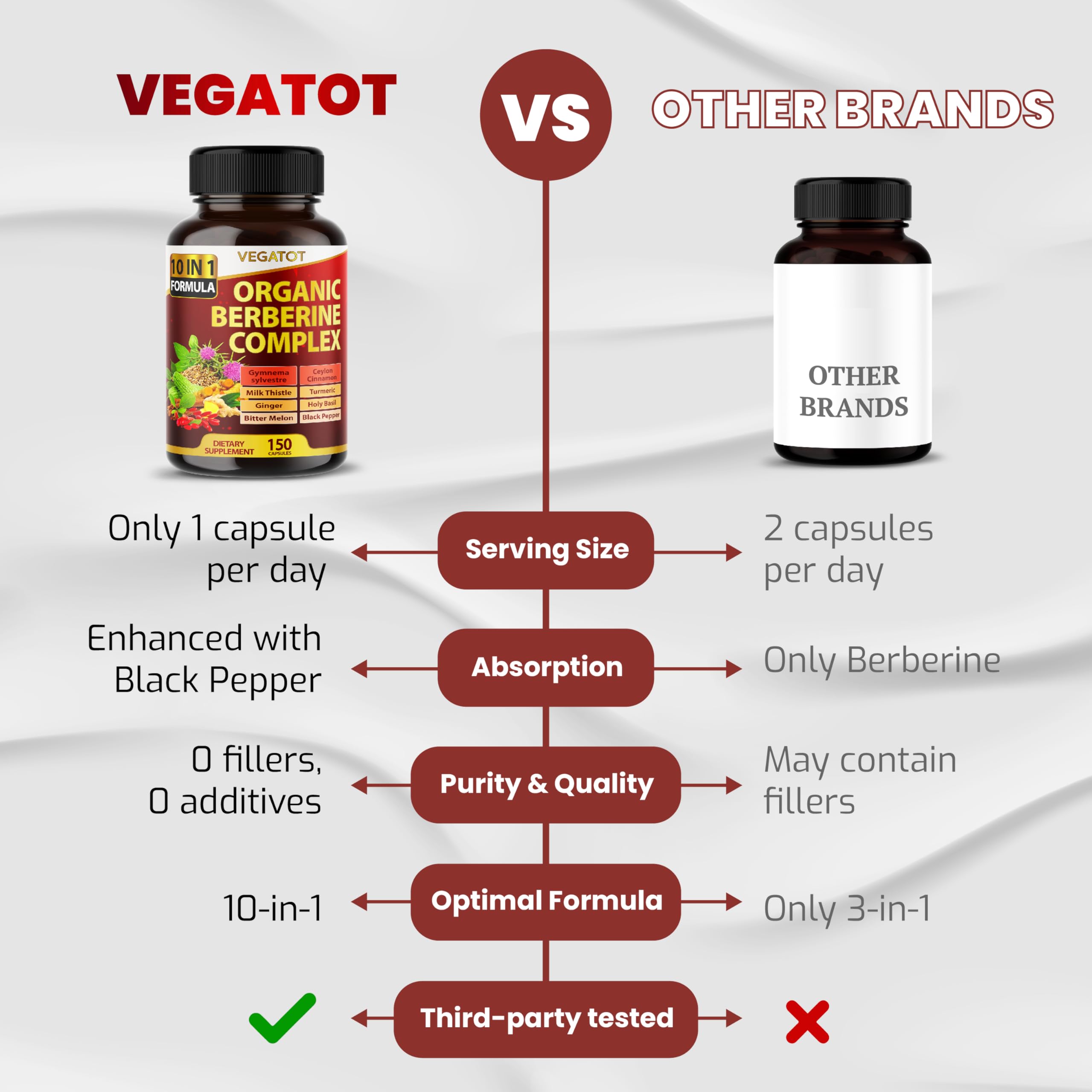 Foto 4 | Suplemento Vegatot Glucosavior Berberine 150 Cápsulas - Venta Internacional.