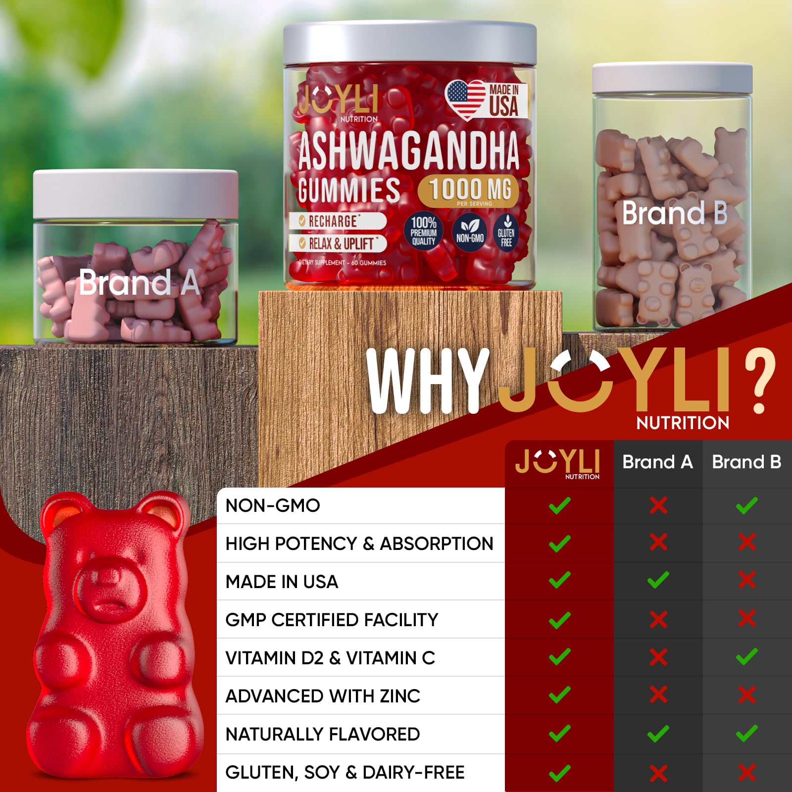 Foto 8 pulgar | Extracto De Raíz De Ashwagandha De Gummies Joyli Nutrition  60 Unidades Masticables - Venta Internacional.