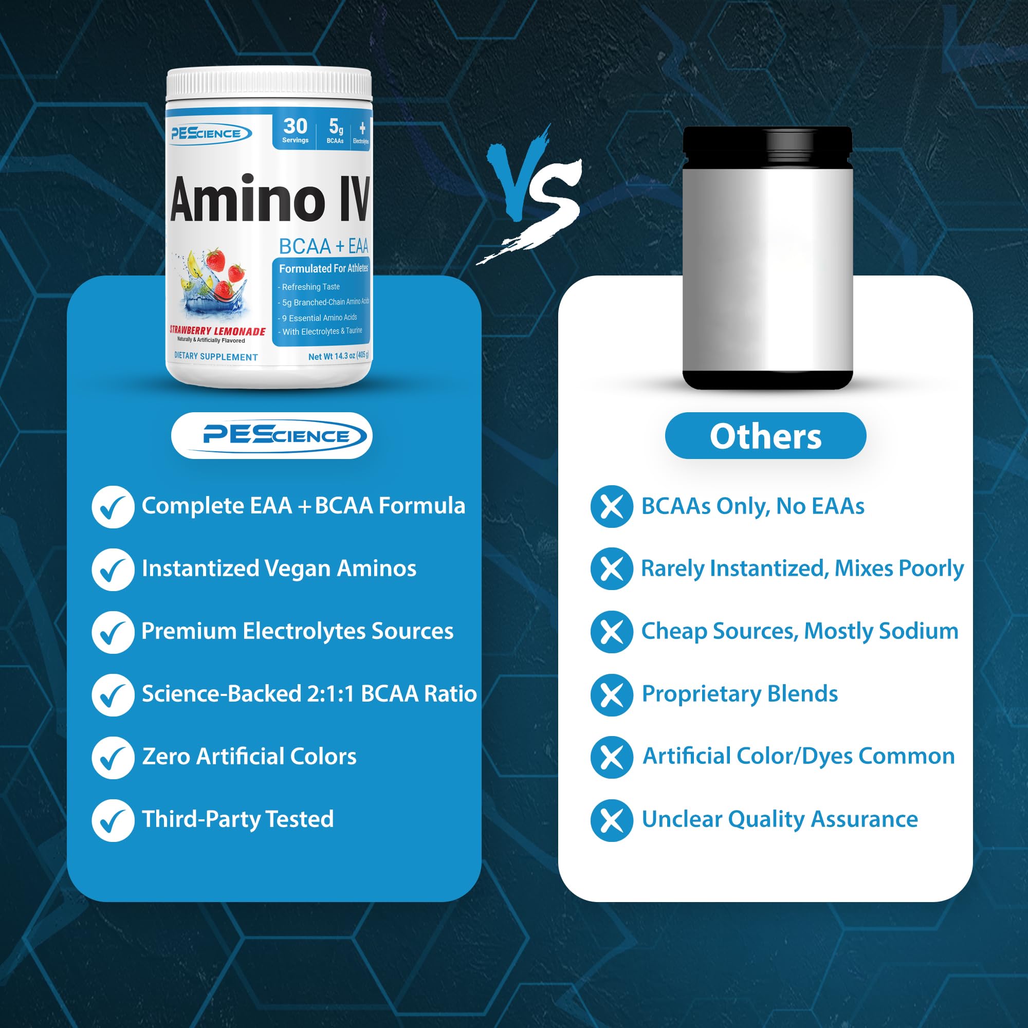 Foto 6 pulgar | Suplemento Pescience Amino Iv Bcaa Y Eaa En Polvo 60 Porciones - Venta Internacional.