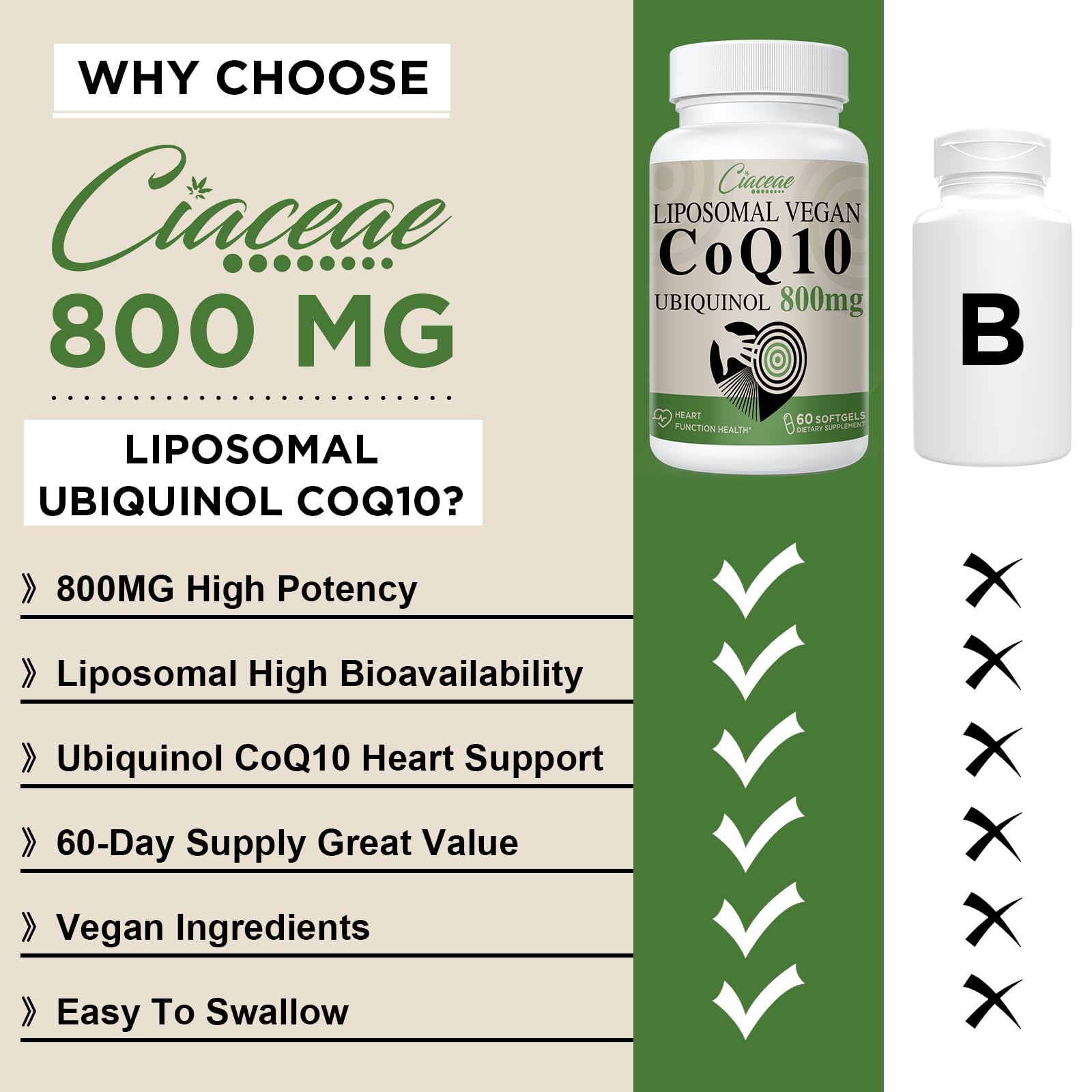 Foto 4 pulgar | Suplemento De Coq10 Liposomal De Ciaceae  800 Mg  Ubiquinol  120 Cápsulas Blandas - Venta Internacional.