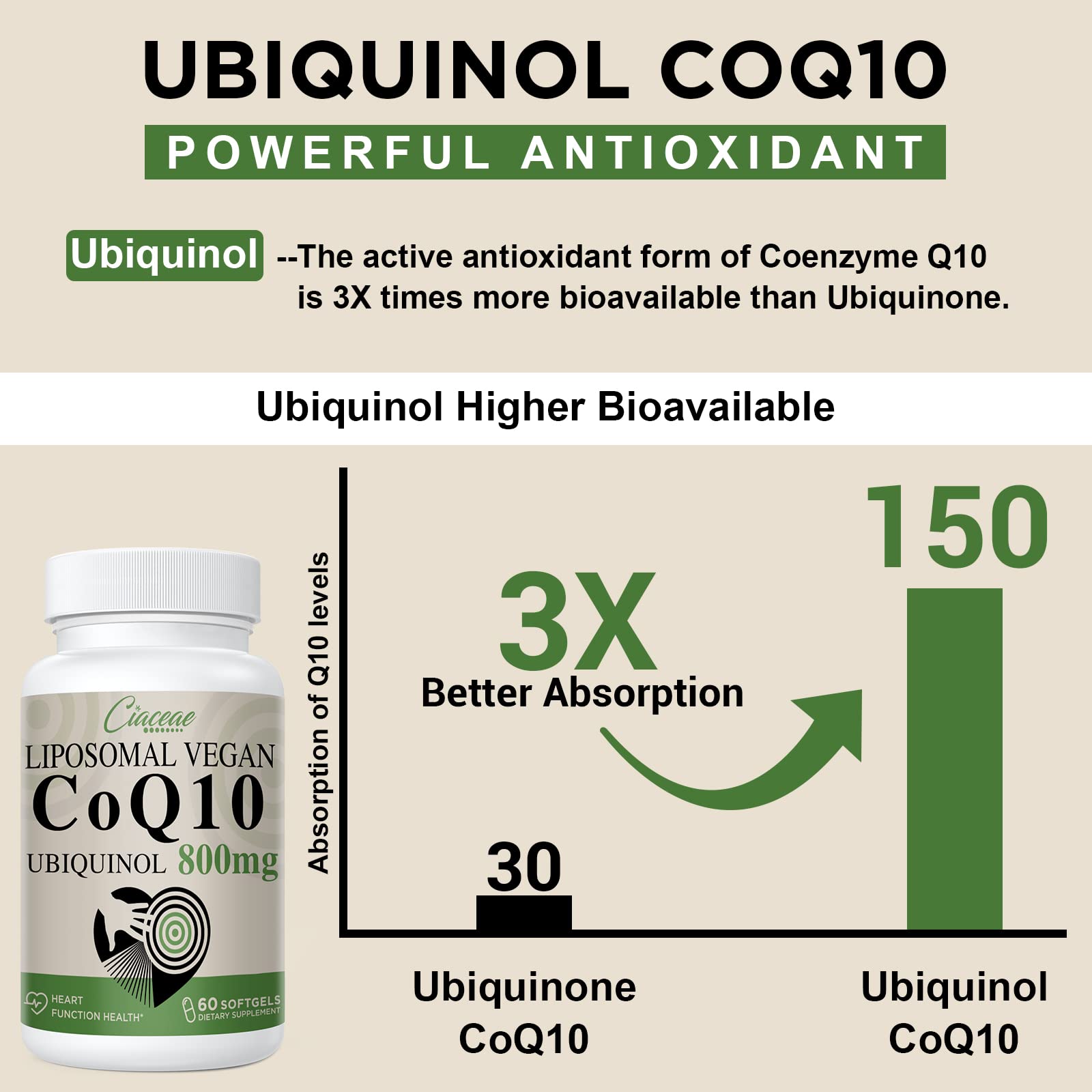 Foto 5 | Suplemento De Coq10 Liposomal De Ciaceae  800 Mg  Ubiquinol  120 Cápsulas Blandas - Venta Internacional.