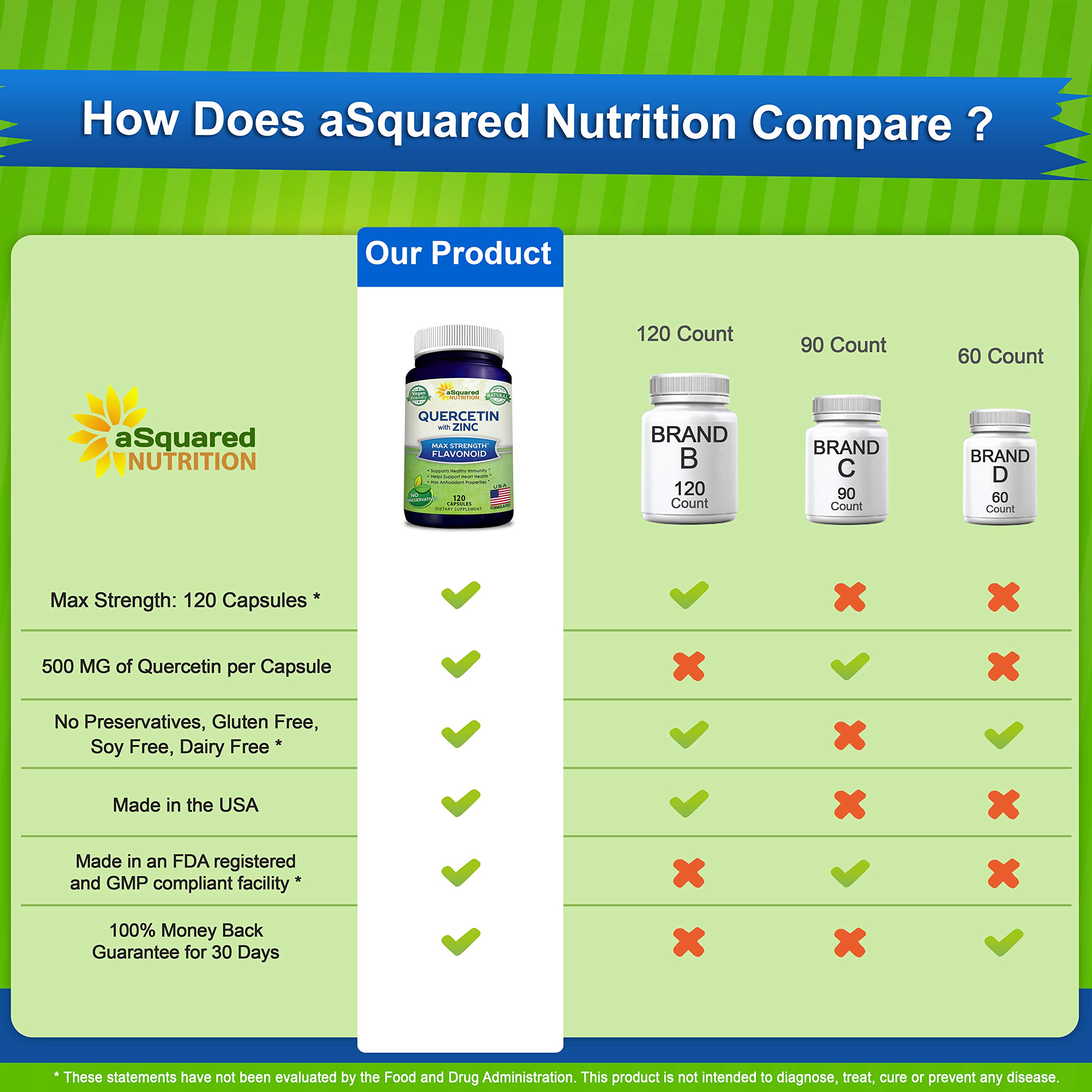 Foto 7 pulgar | Suplemento De Quercetina De Squared Nutrition  1000 Mg  Con Zinc  120 Cápsulas - Venta Internacional.