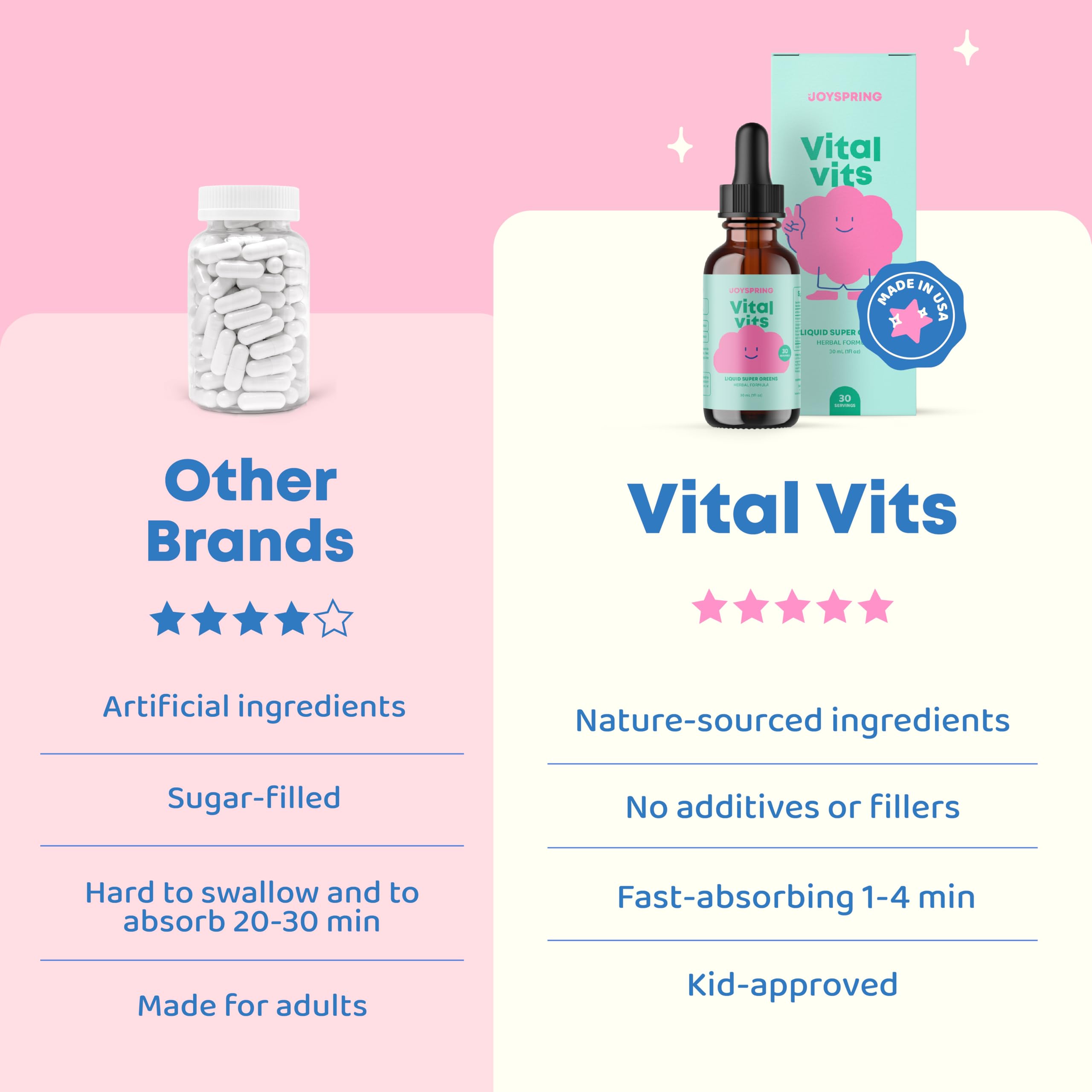 Foto 5 pulgar | Multivitamínico Líquido Joyspring Vital Vits Kids 30 Ml Con Saúco - Venta Internacional.