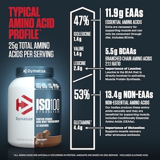 Foto 7 | Proteína En Polvo Dymatize Iso100 Hidrolizada 100% Suero Aislado - Venta Internacional.