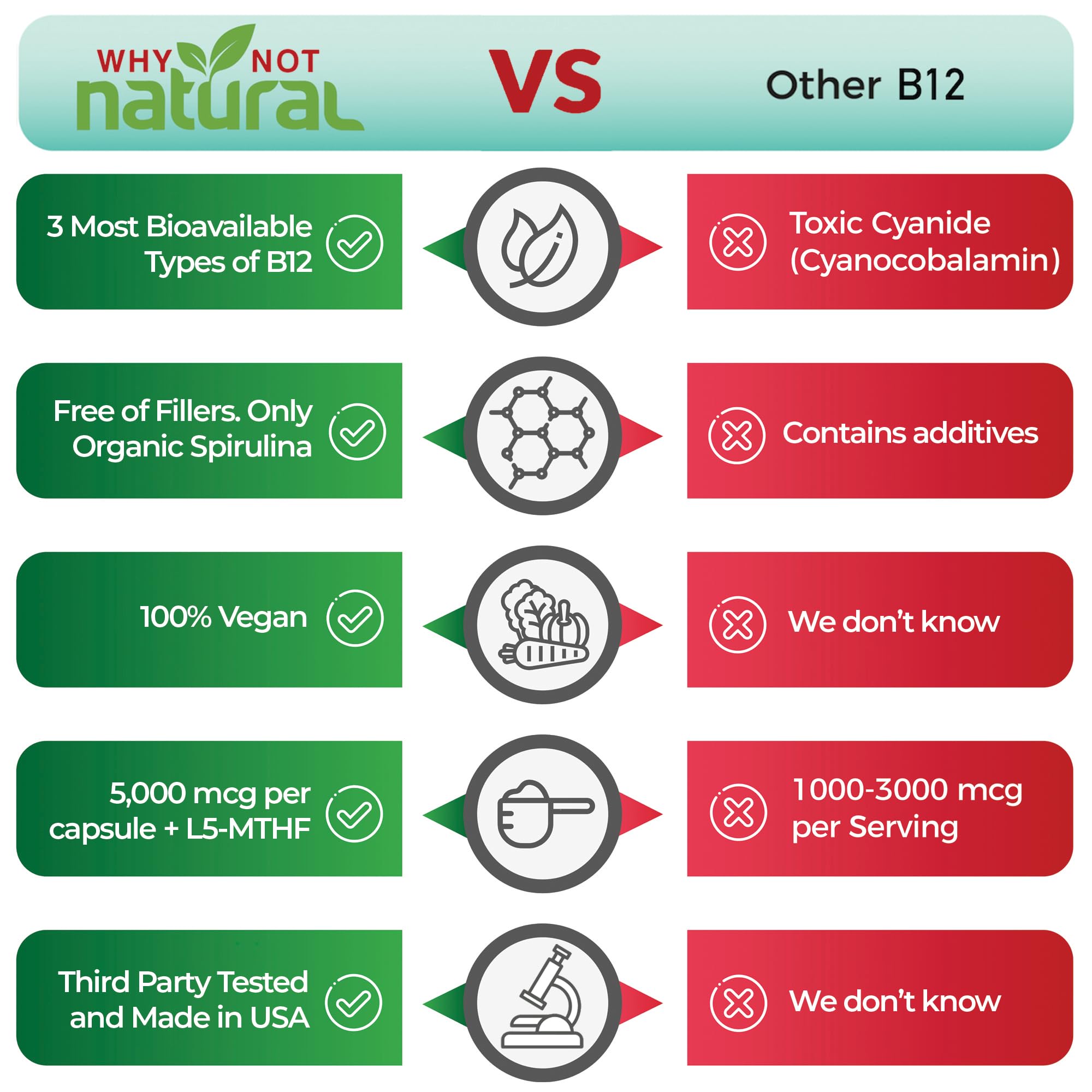 Foto 7 pulgar | Complemente Why Not Natural Vitamina B12 De 5000 Mcg Con Metilcobalamina - Venta Internacional.