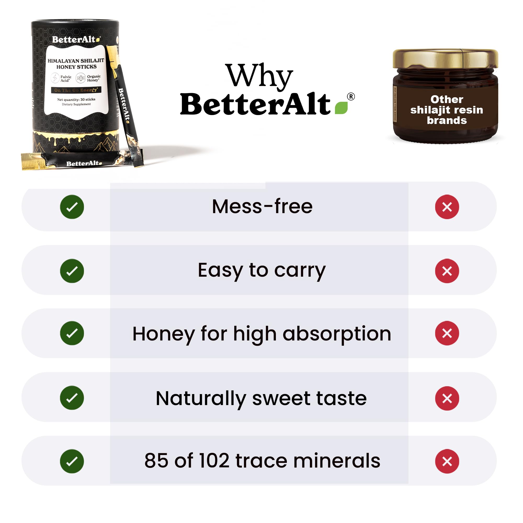 Foto 6 | Shilajit Sticks Better Alt Pure Himalayan Con Miel Y Azafrán - Venta Internacional.