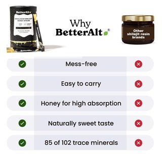 Foto 6 | Shilajit Sticks Better Alt Pure Himalayan Con Miel Y Azafrán - Venta Internacional.