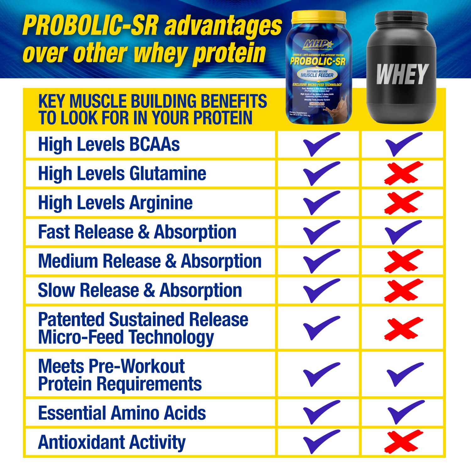 Foto 3 | Proteína en Polvo Probolic-SR Maximum Human Performance 972 g - Venta Internacional