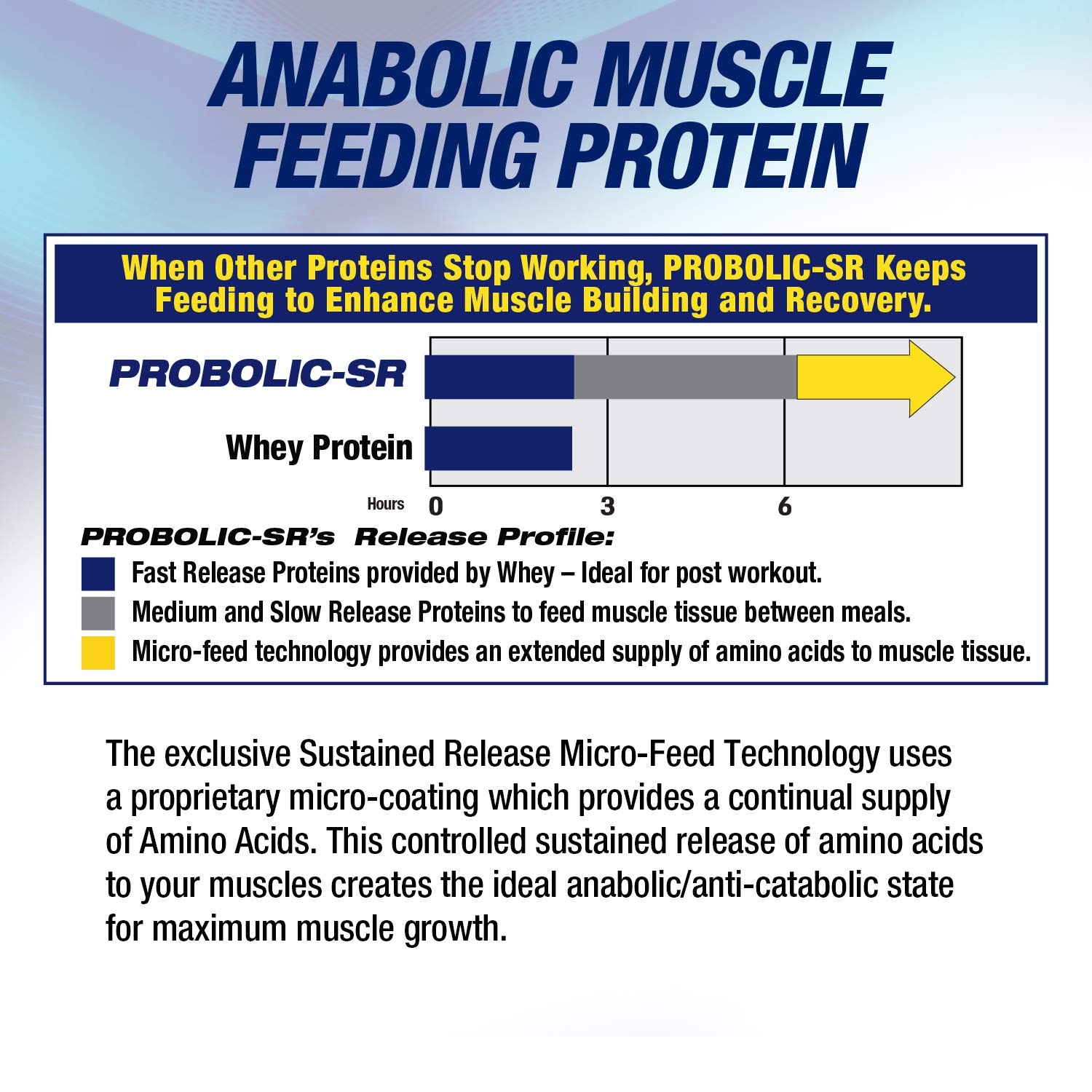 Foto 5 | Proteína en Polvo Probolic-SR Maximum Human Performance 972 g - Venta Internacional