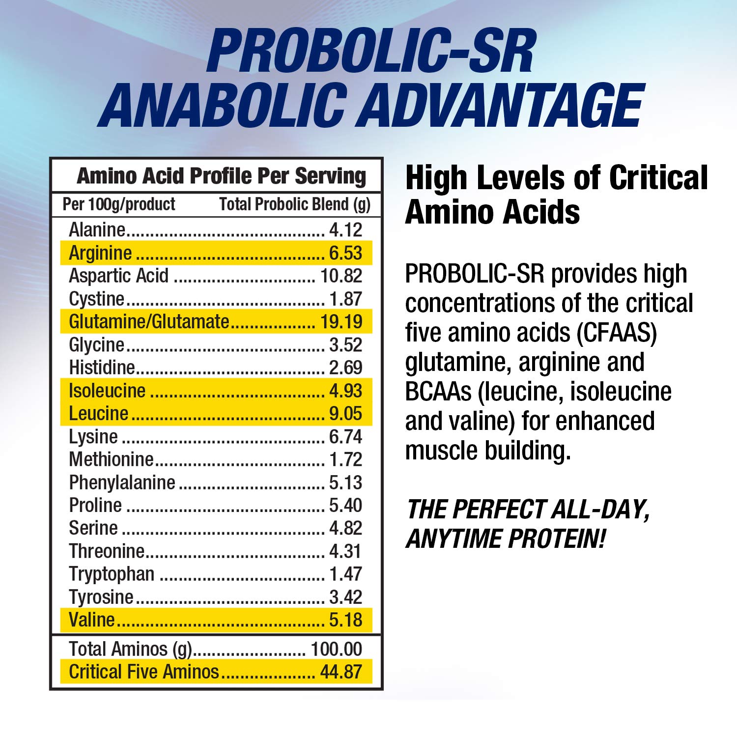 Foto 6 | Proteína en Polvo Probolic-SR Maximum Human Performance 972 g - Venta Internacional
