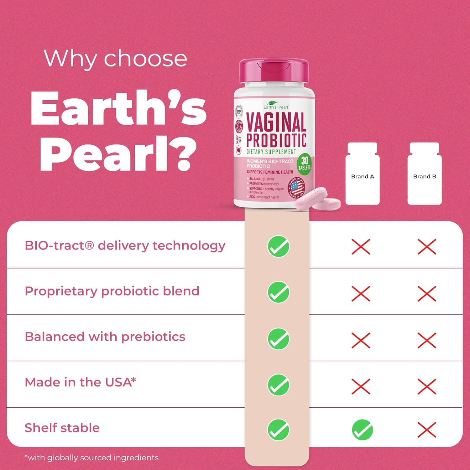 Foto 6 | Probióticos Vaginales Earth's Pearl  3 Mil Millones De Cfu  1 Comprimido/día - Venta Internacional.