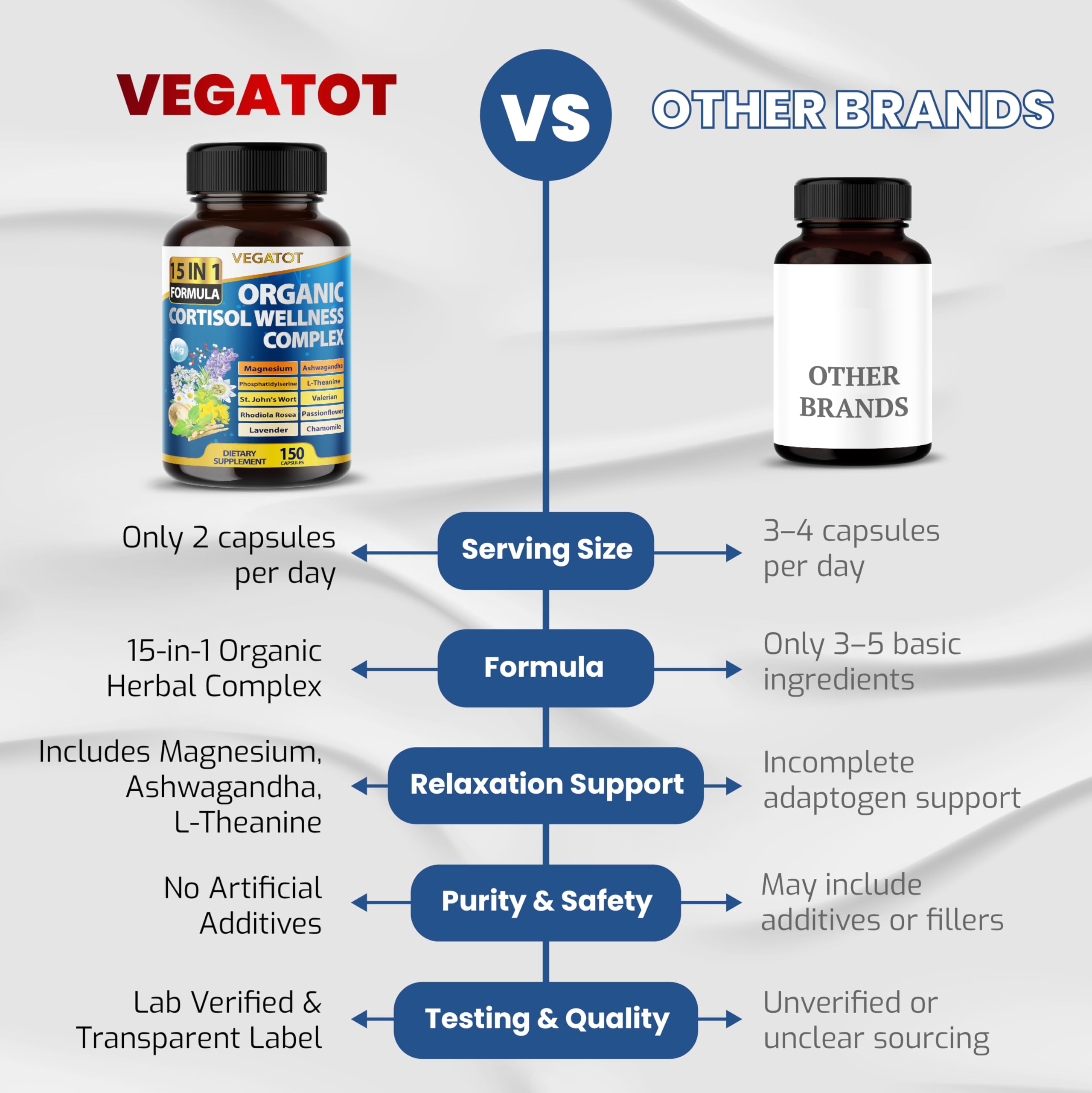Foto 8 pulgar | Suplemento Vegatot Organic Cortisol Wellness Complex - Venta Internacional.