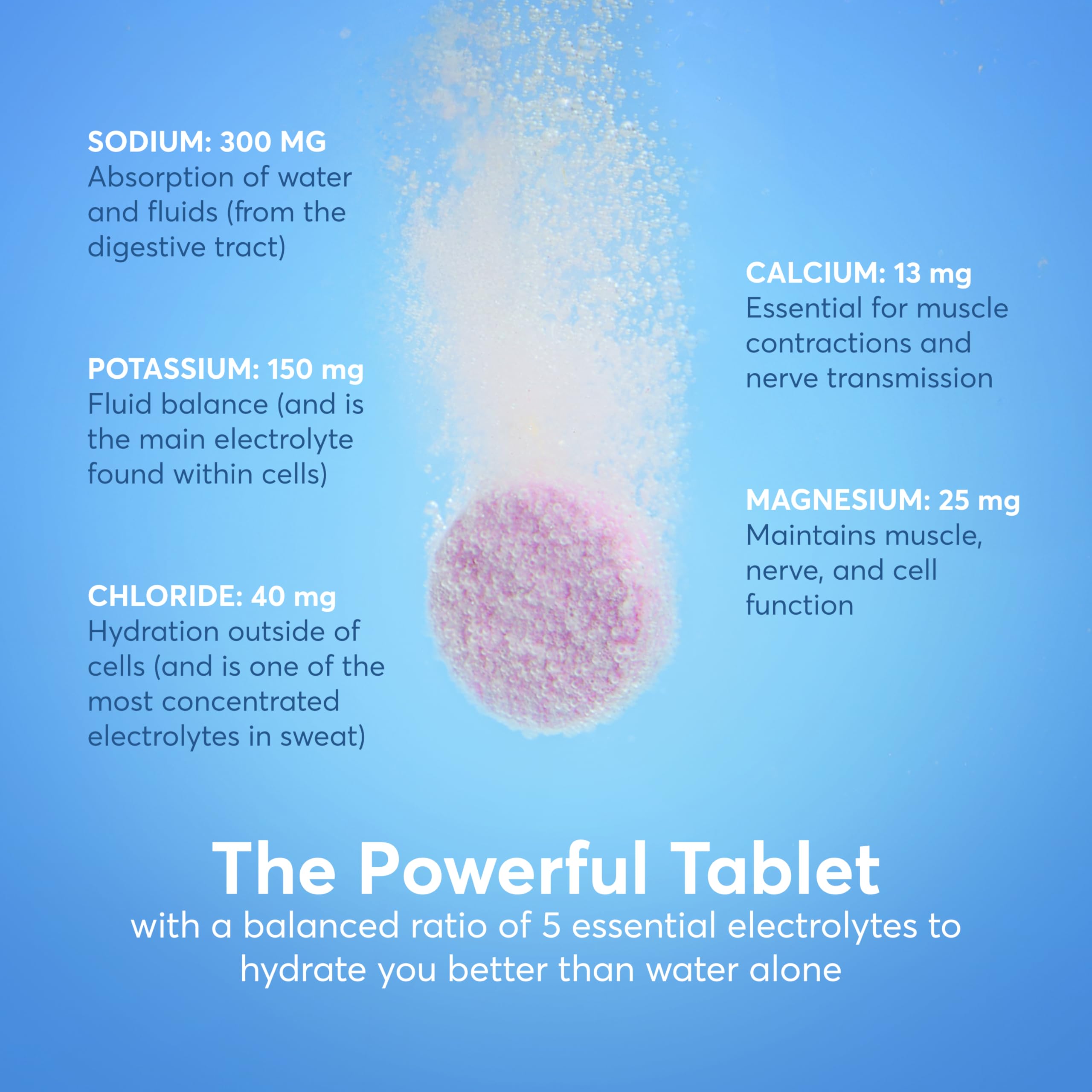 Foto 4 pulgar | Tabletas Electrolíticas Nuun Hydration  Sodio Y Potasio  1 G - Venta Internacional.