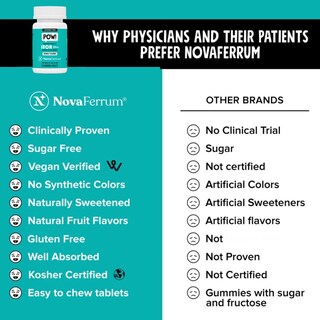 Foto 4 | Suplemento De Hierro Masticable Novaferrum Pow 36 Mg 90 Porciones - Venta Internacional.