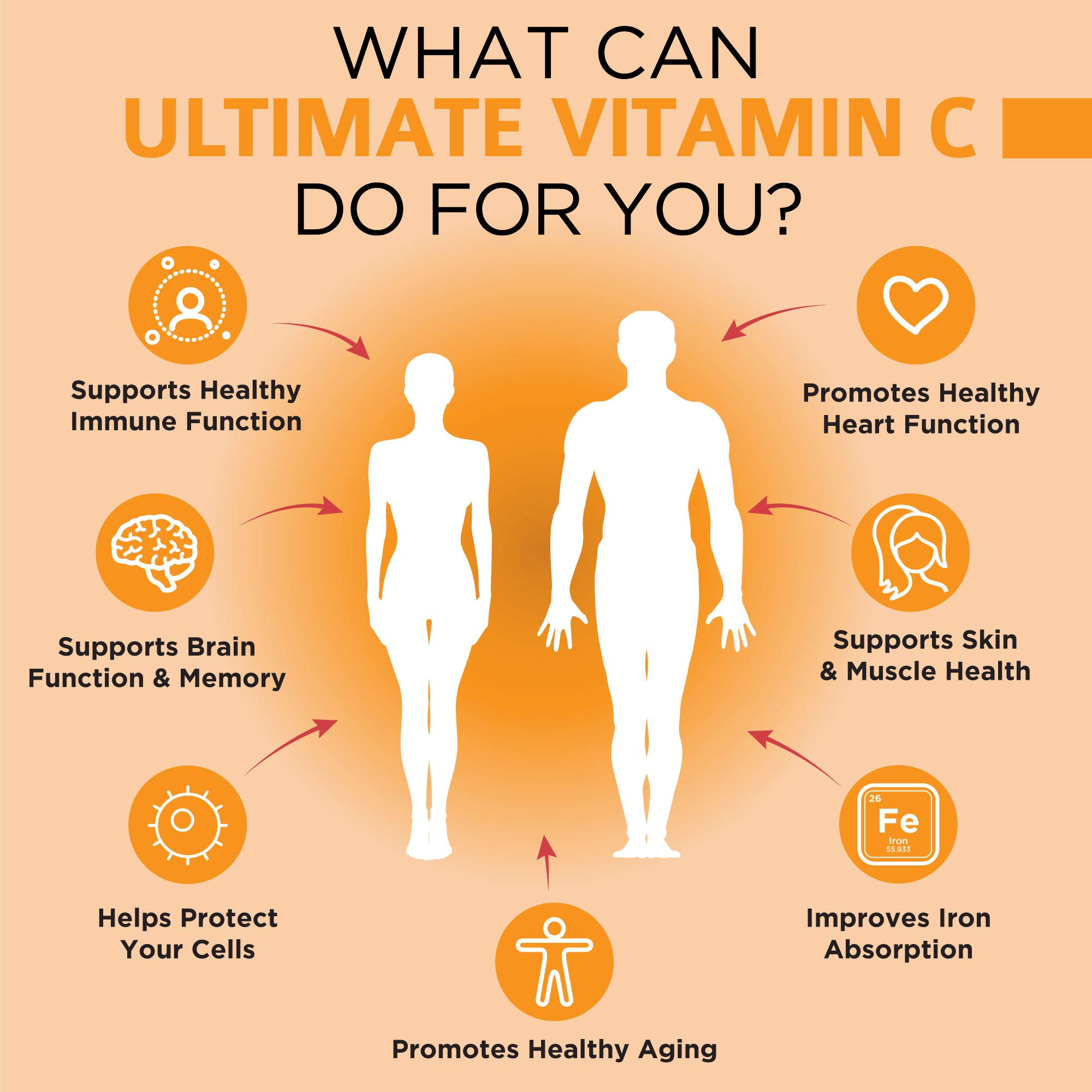 Foto 6 pulgar | Suplemento Omnibiotics Ultimate Vitamina C 2000 Mg Con Zinc 120 Comprimidos - Venta Internacional.