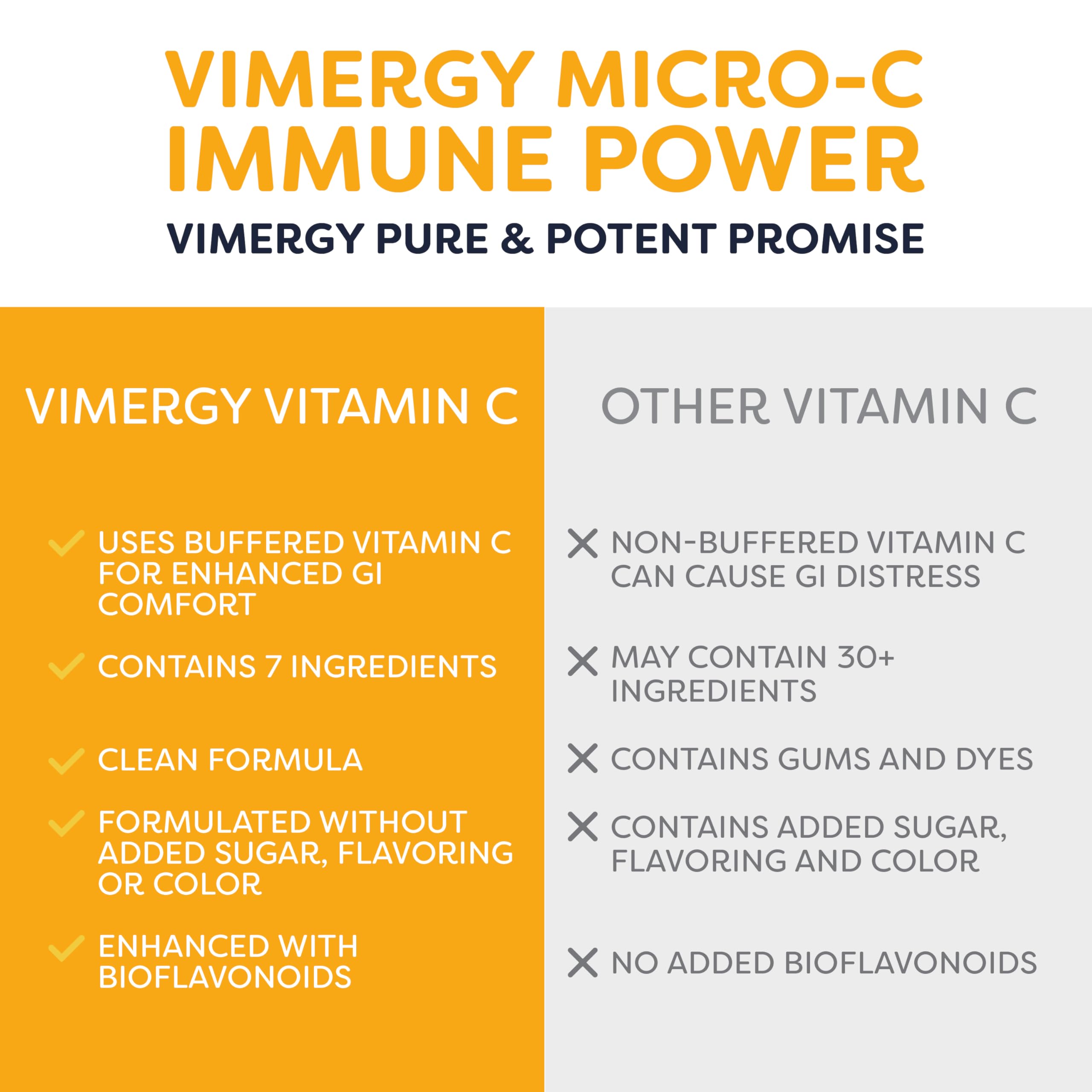 Foto 5 | Suplemento Vimergy Micro-c Immune Power Tm Travel 125 G - Venta Internacional.