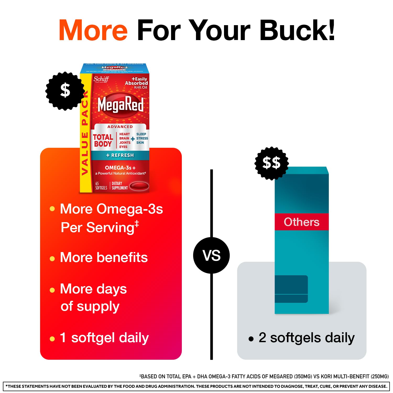 Foto 5 | Suplemento Megared Omegared Omega-3 Blend Total Body + Refresh 500 Mg - Venta Internacional.