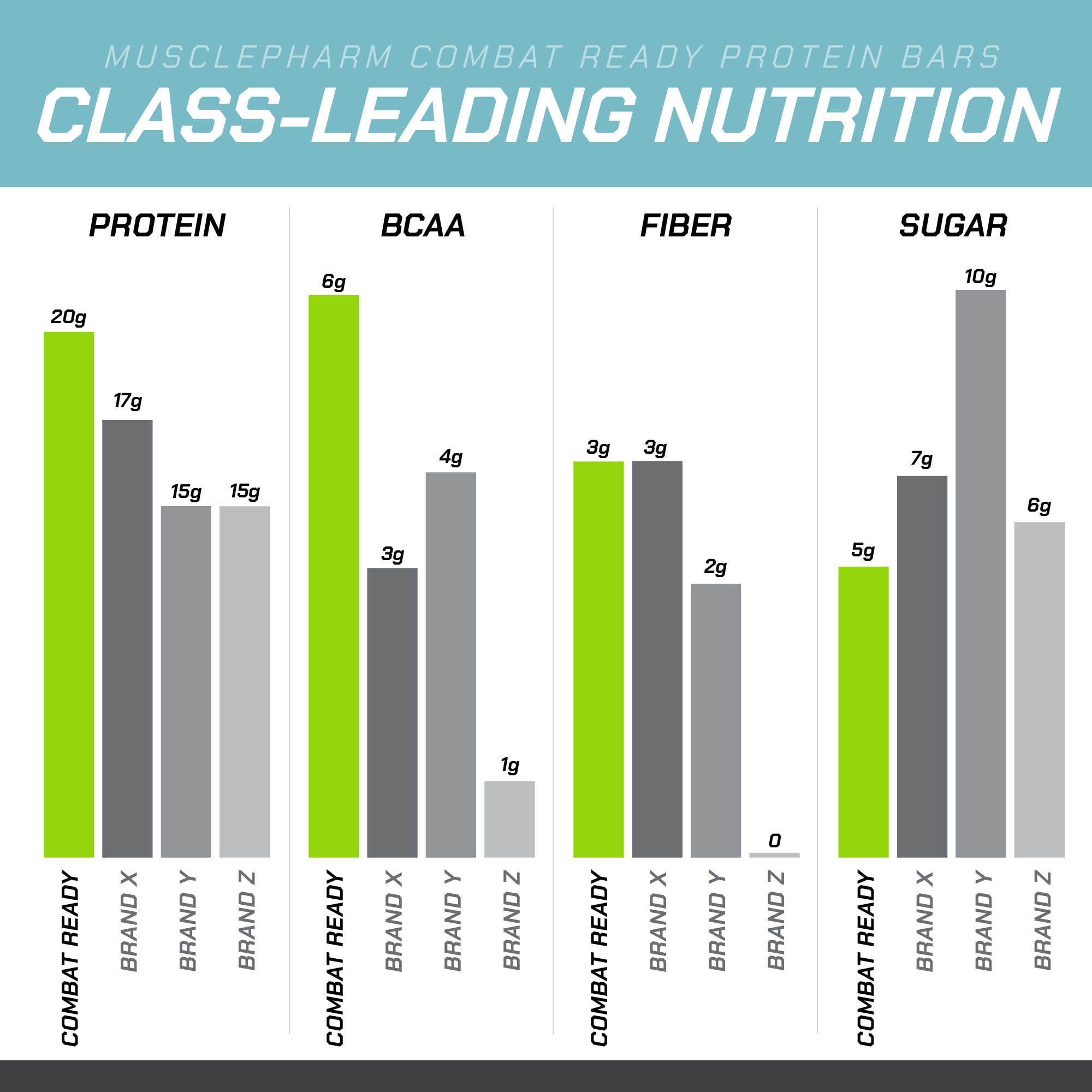Foto 6 pulgar | Barra de Proteína Muscle Pharm Combat Ready Sabor Rollo de Canela 4 Barras - Venta Internacional
