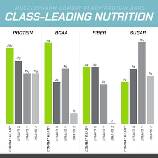 Foto 5 | Barra de Proteína Muscle Pharm Combat Ready Sabor Rollo de Canela 4 Barras - Venta Internacional