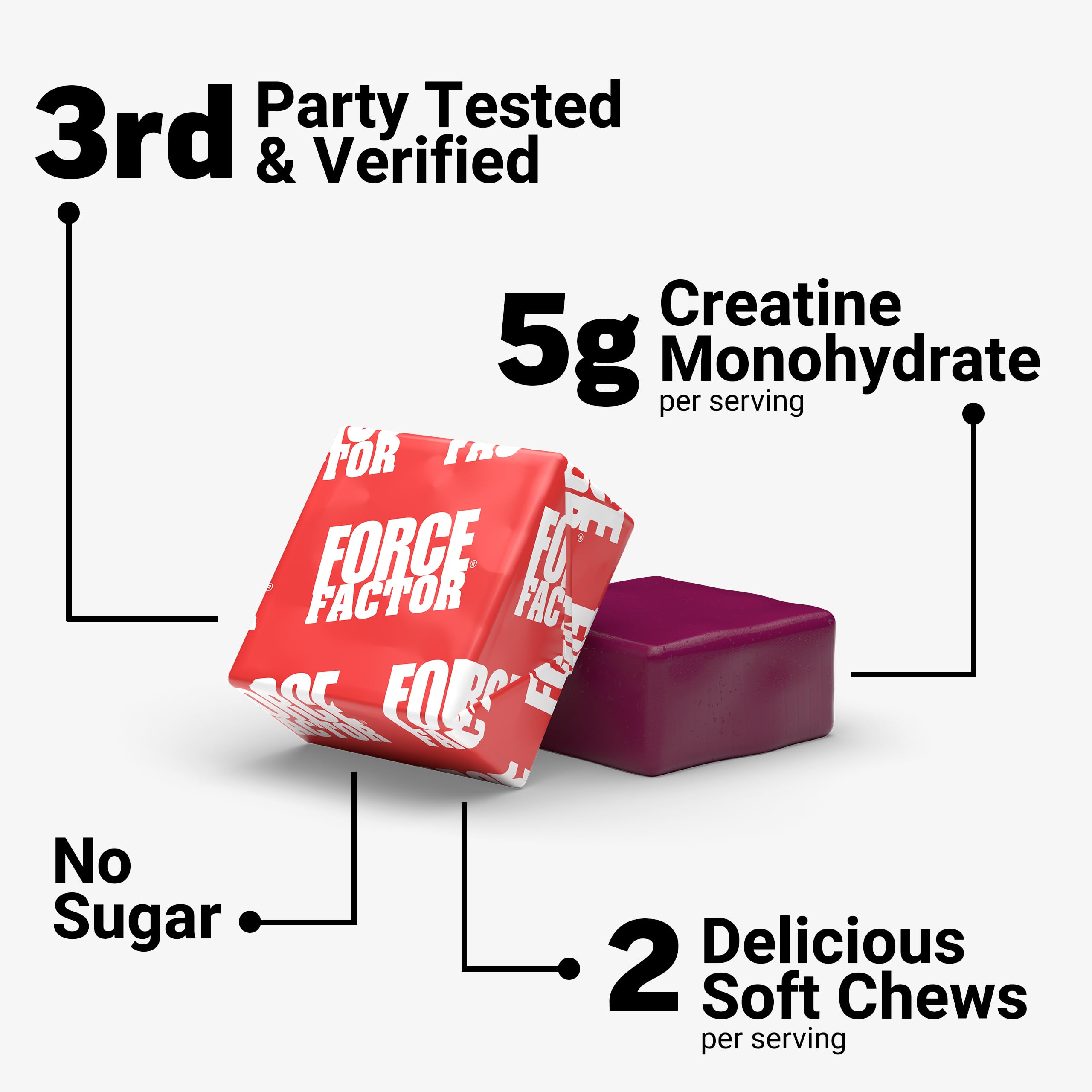 Foto 4 pulgar | Creatina Masticable Force Factor 60 unidades - Venta Internacional