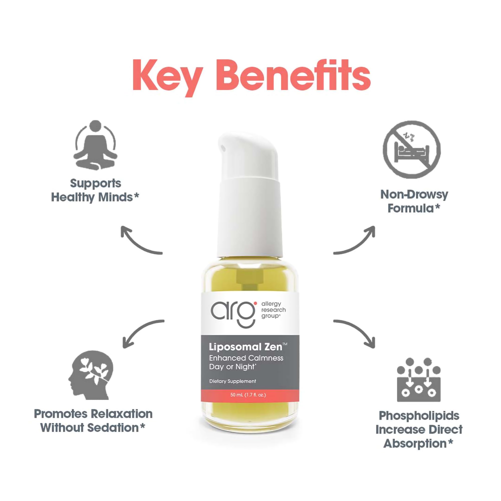 Foto 5 pulgar | Suplemento Del Grupo De Investigación De Alergias Liposomal Zen  50 Ml - Venta Internacional.