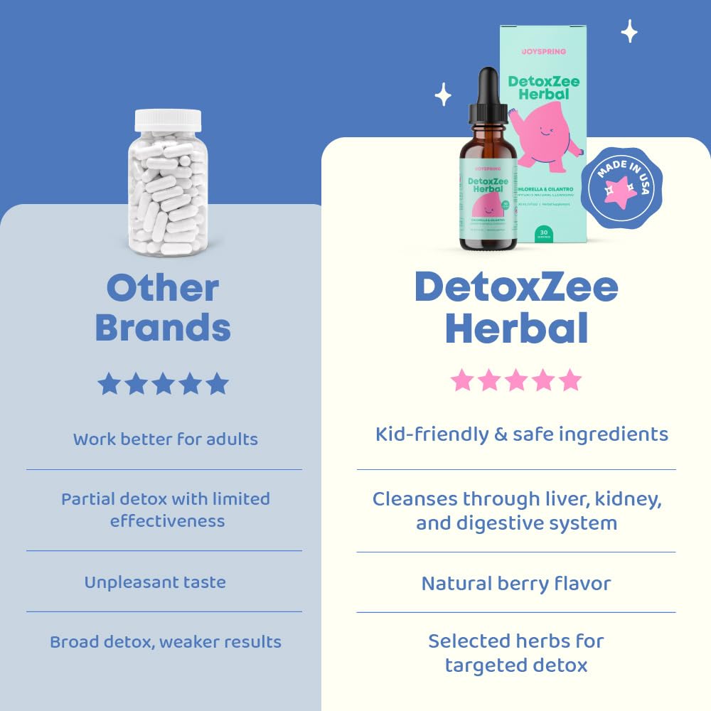 Foto 4 pulgar | Extracto De Cilantro Herbal Detox Joyspring Detoxzee  30 Ml  Para Niños - Venta Internacional.