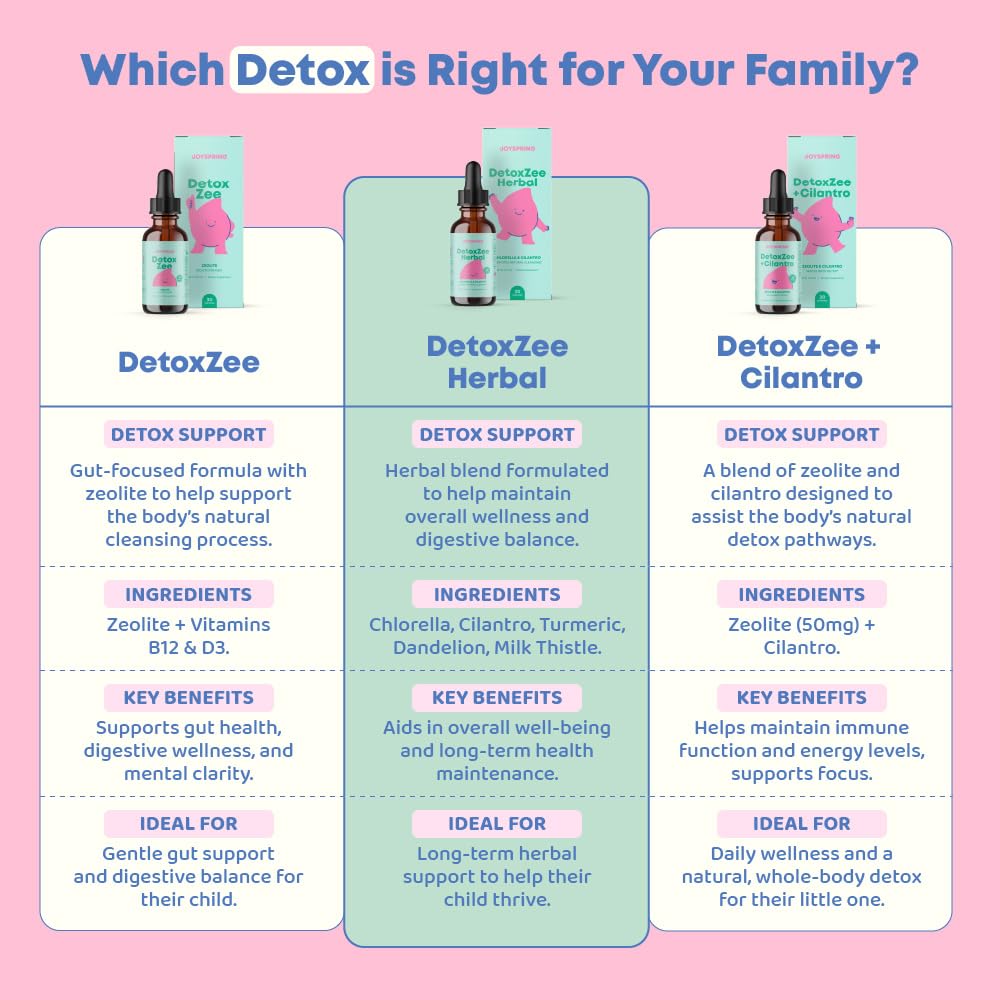 Foto 8 pulgar | Extracto De Cilantro Herbal Detox Joyspring Detoxzee  30 Ml  Para Niños - Venta Internacional.