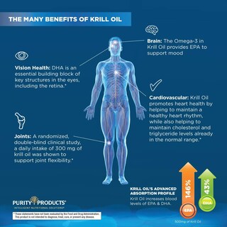 Foto 7 | Supplement Purity Products Krill Omega 50 60 Minicápsulas Blandas - Venta Internacional.